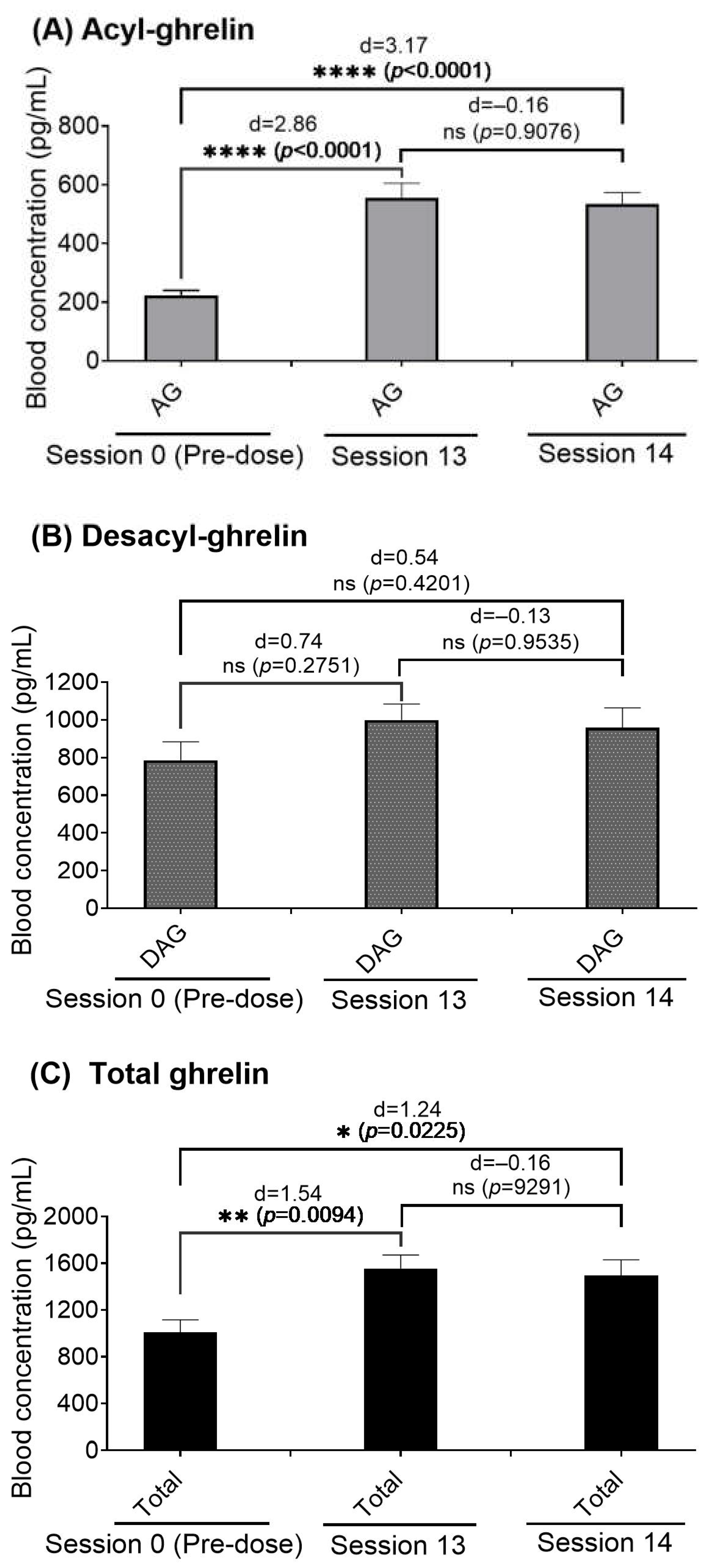 Ijms 26 11806 g005 Ijms 26 11806 g005