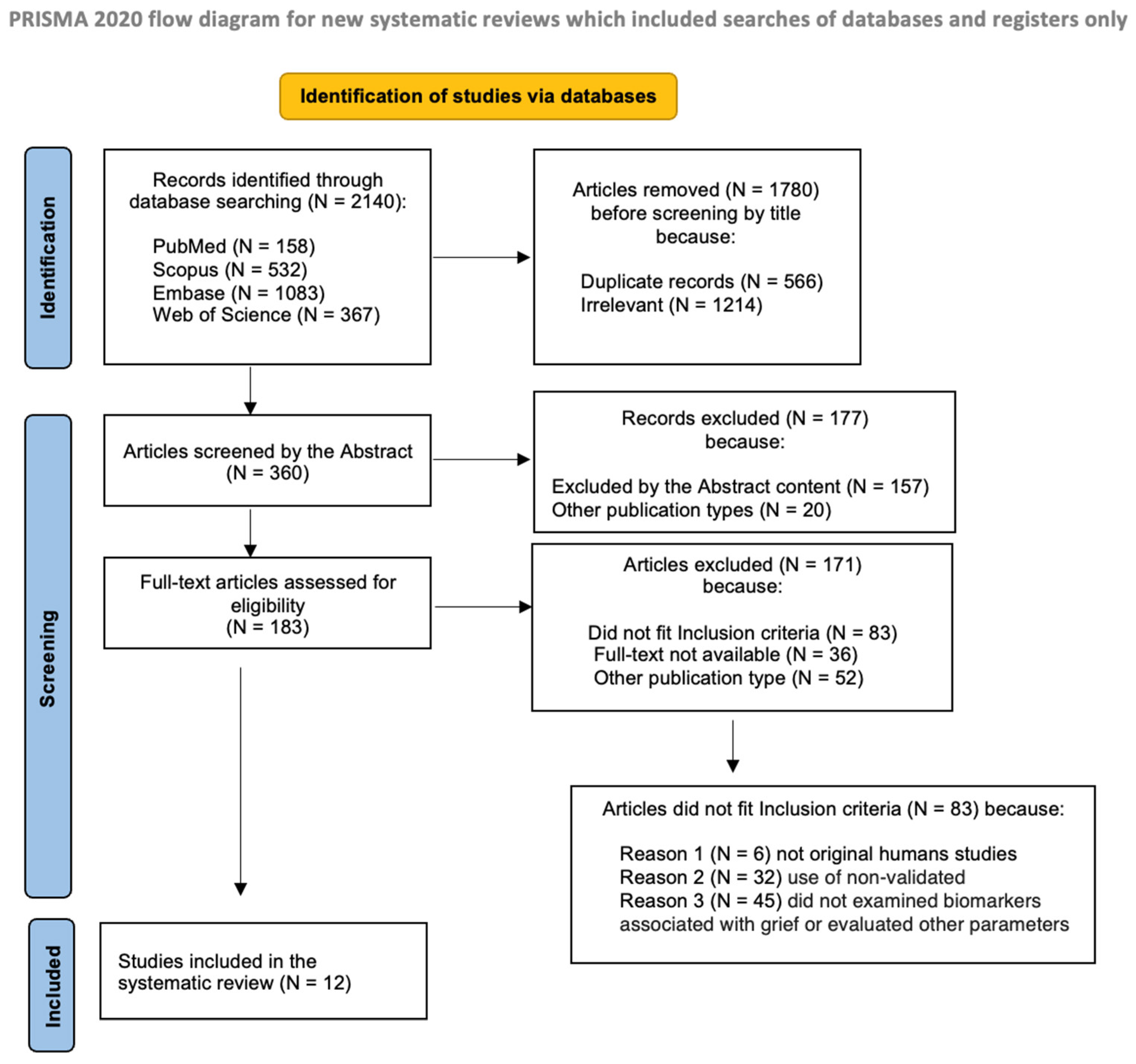 Ijms 26 11835 g001 Ijms 26 11835 g001