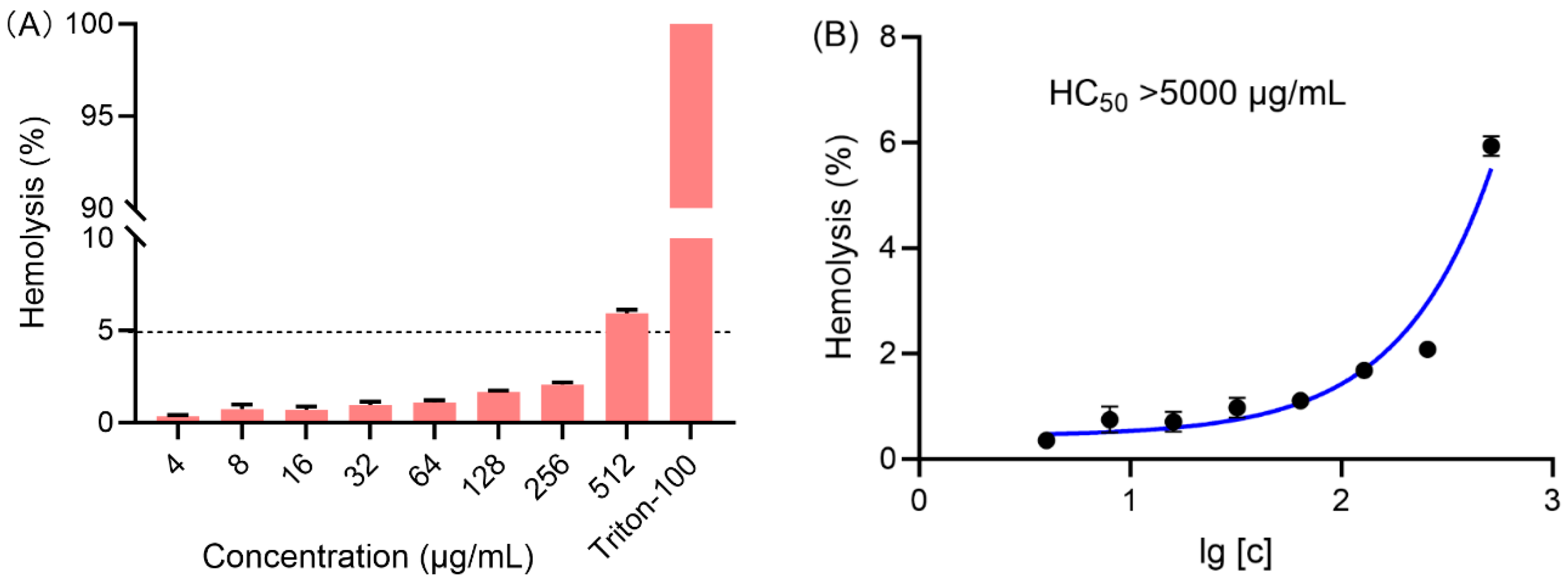 Ijms 26 11836 g004 Ijms 26 11836 g004