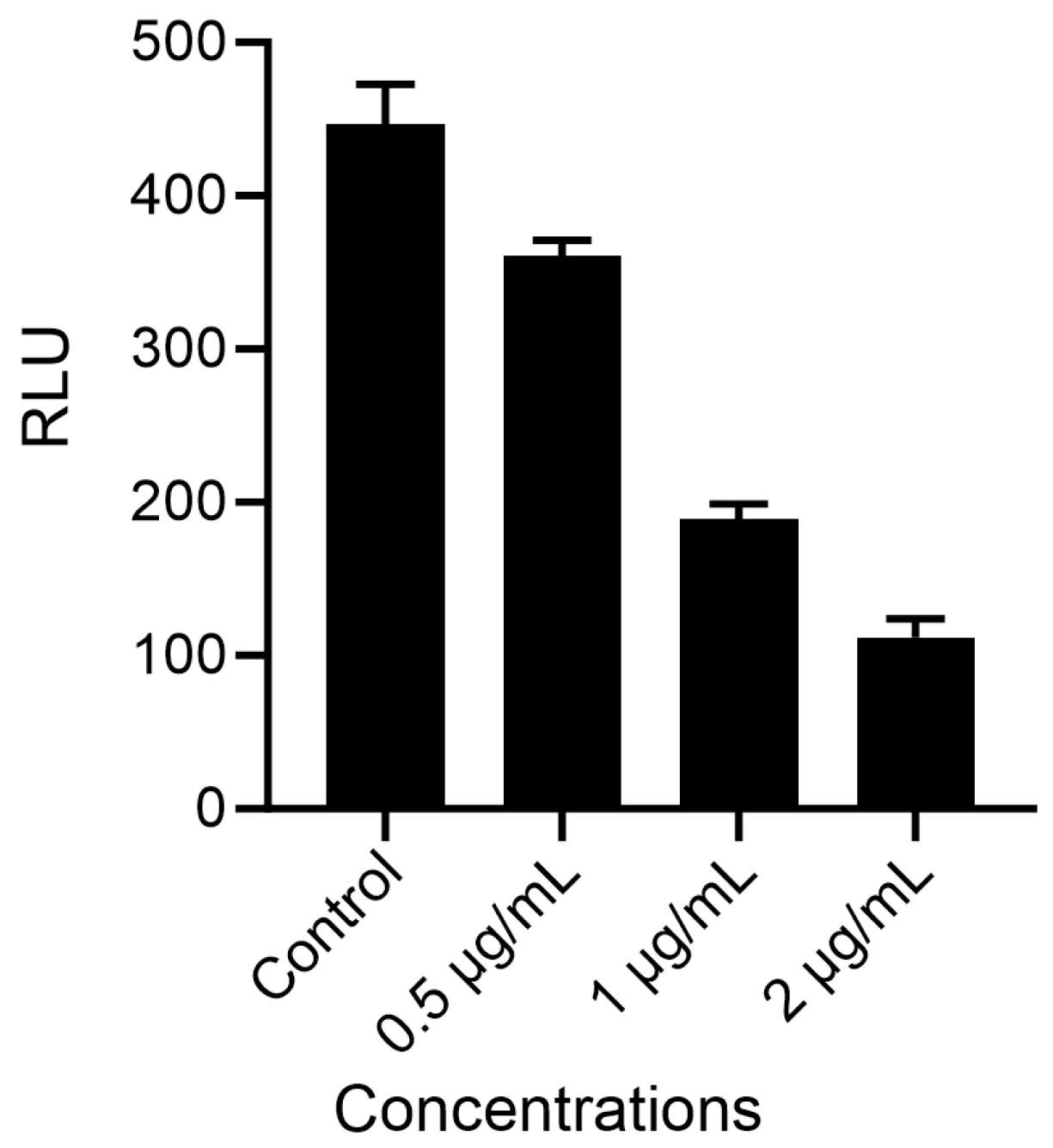 Ijms 26 11836 g005 Ijms 26 11836 g005