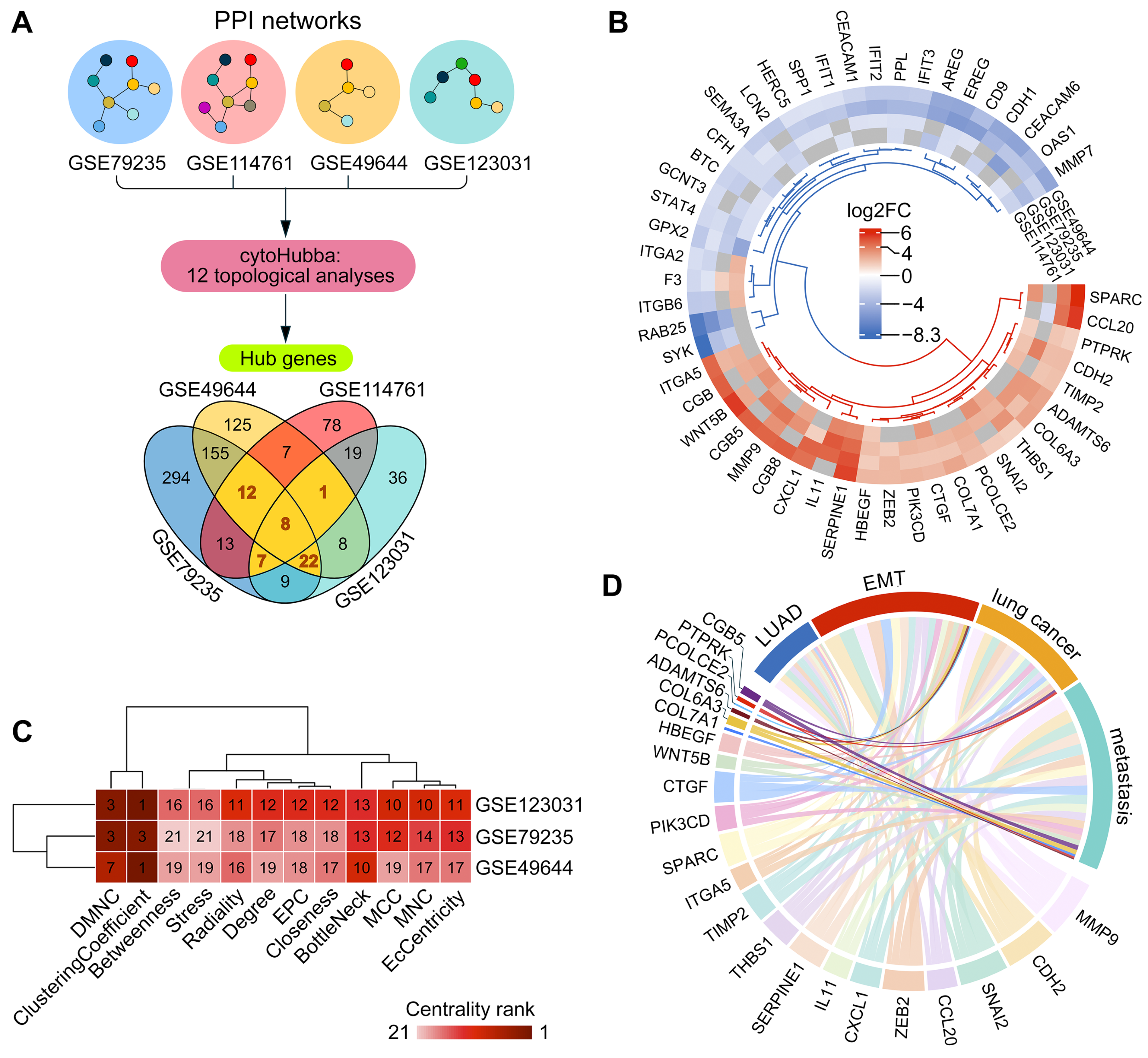 Ijms 26 11850 g002 Ijms 26 11850 g002