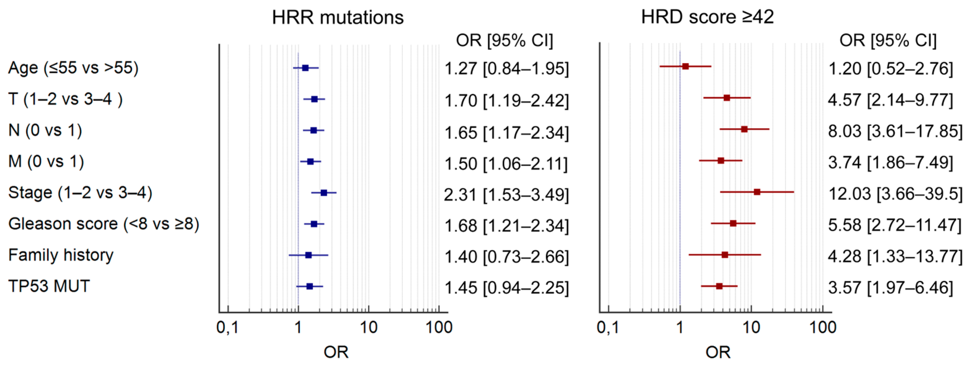Ijms 26 11851 g003 Ijms 26 11851 g003