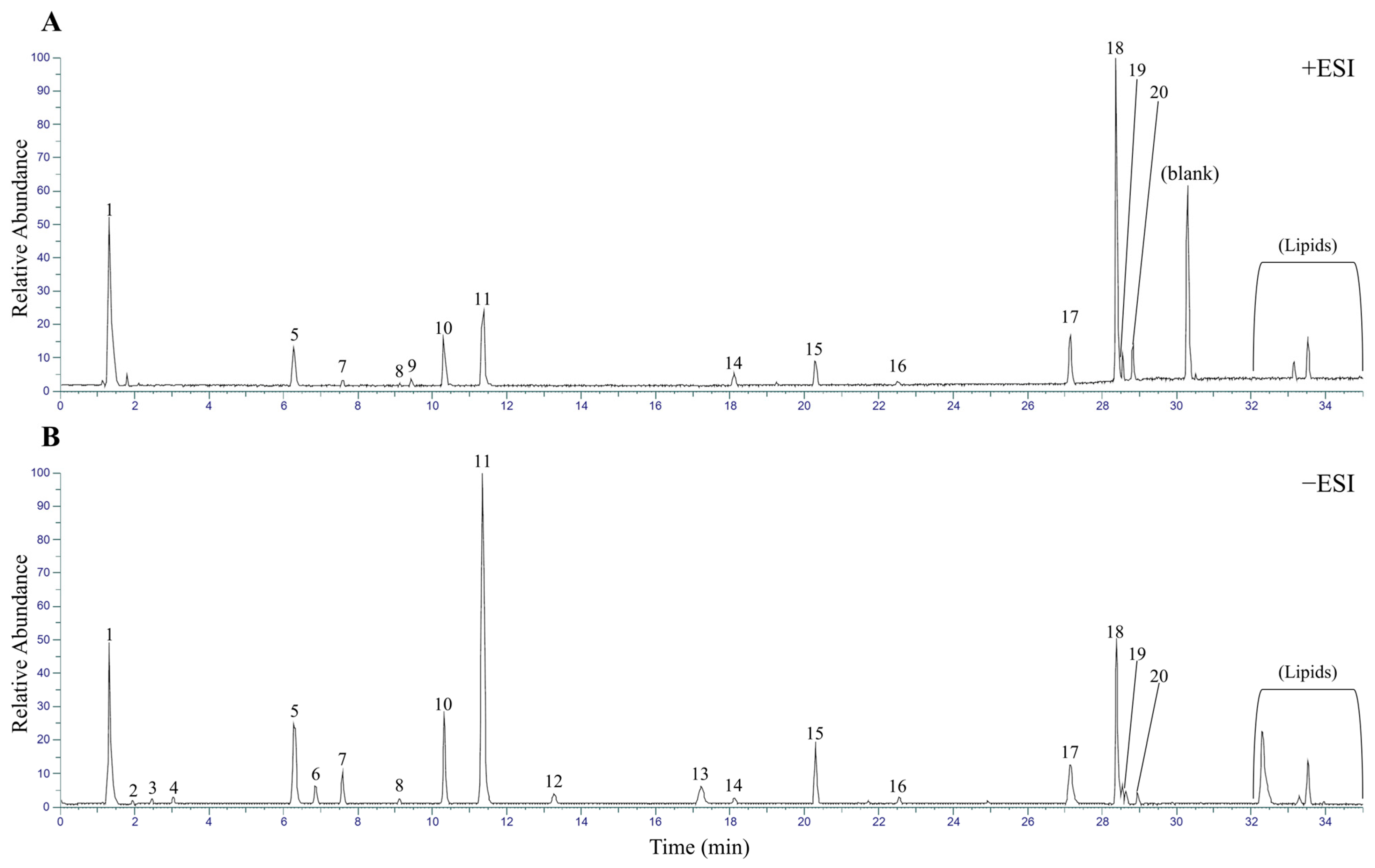 Ijms 26 11853 g003 Ijms 26 11853 g003