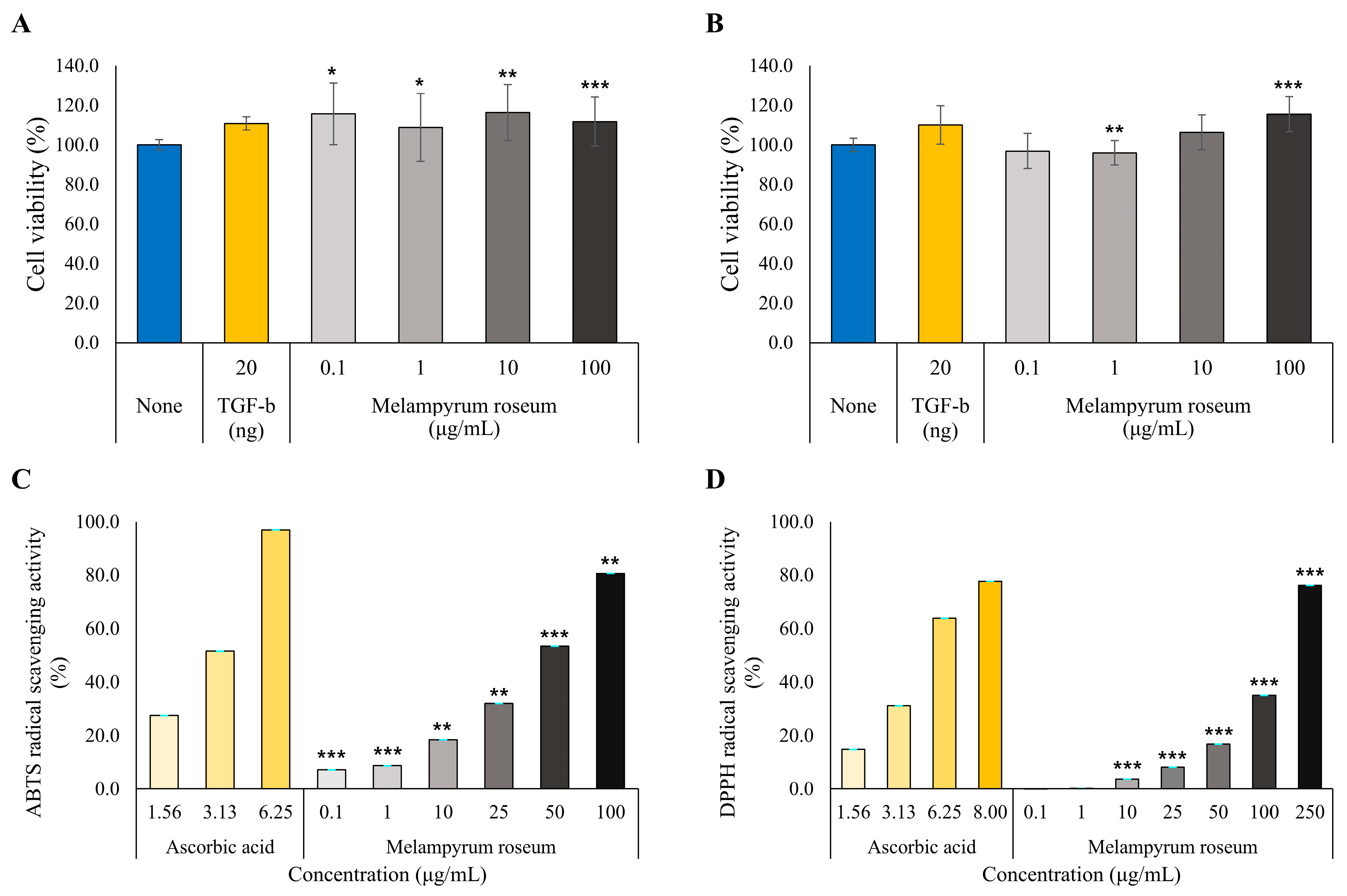 Ijms 26 11853 g008 Ijms 26 11853 g008