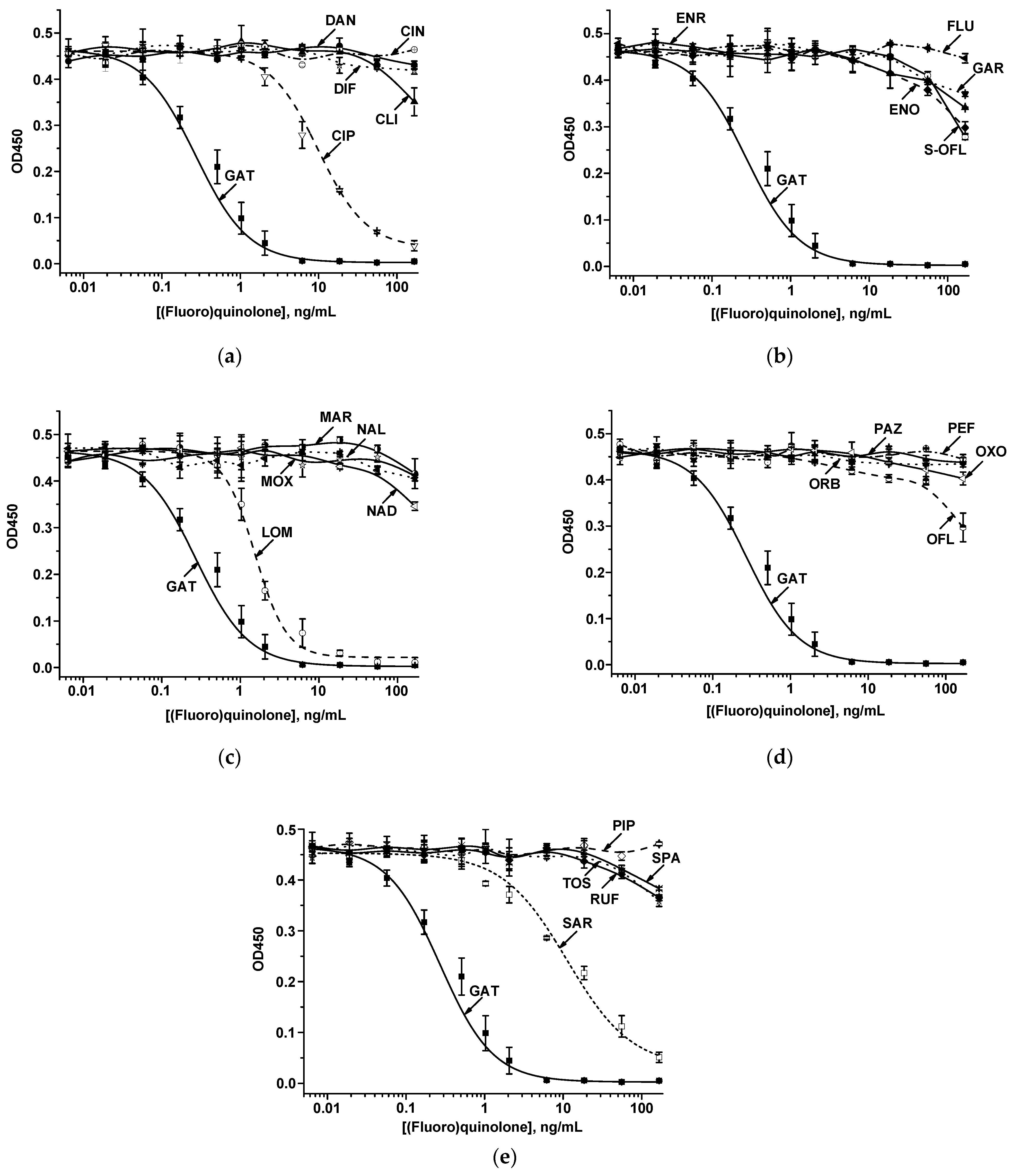 Ijms 26 11862 g002 Ijms 26 11862 g002
