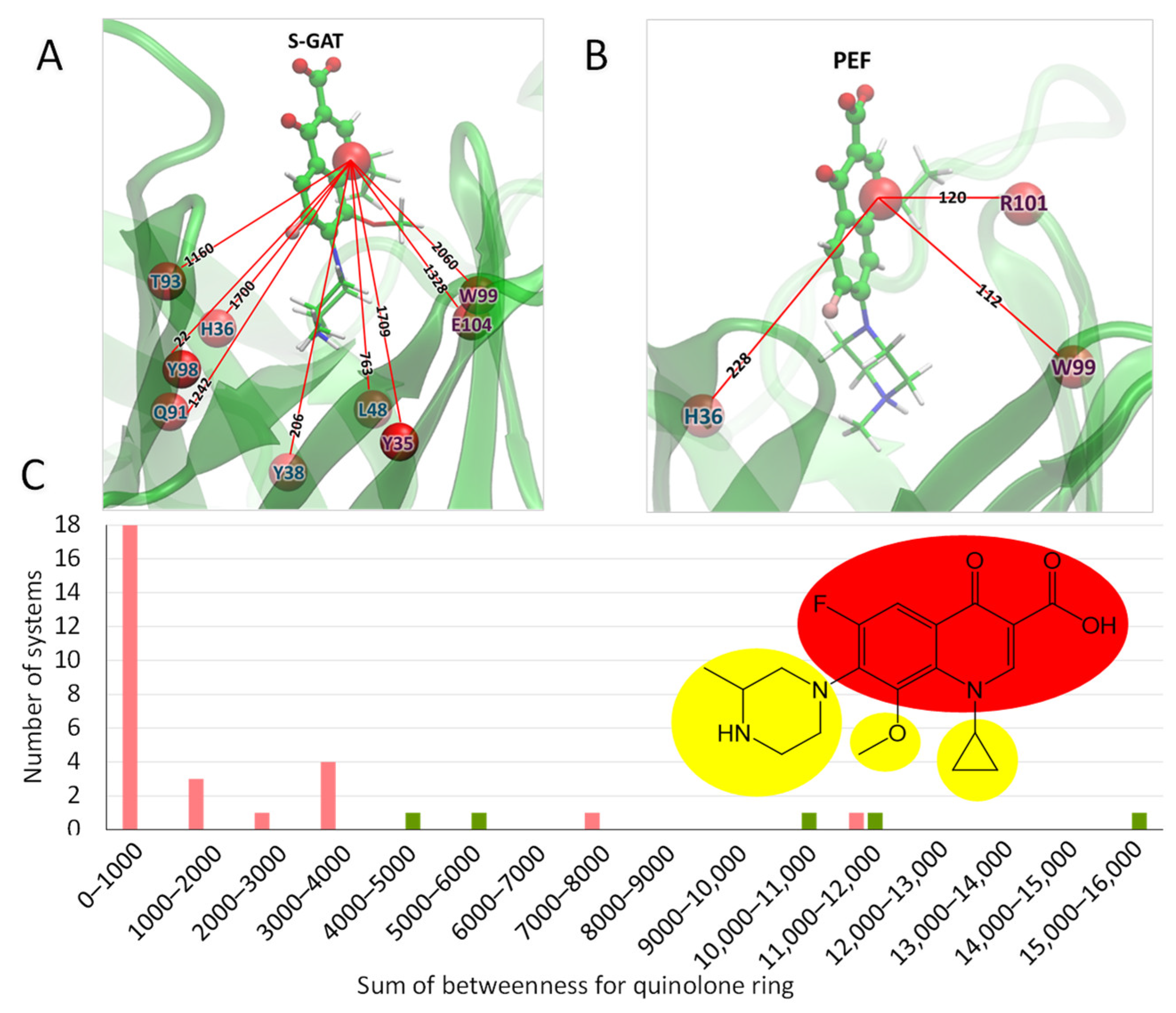 Ijms 26 11862 g003 Ijms 26 11862 g003