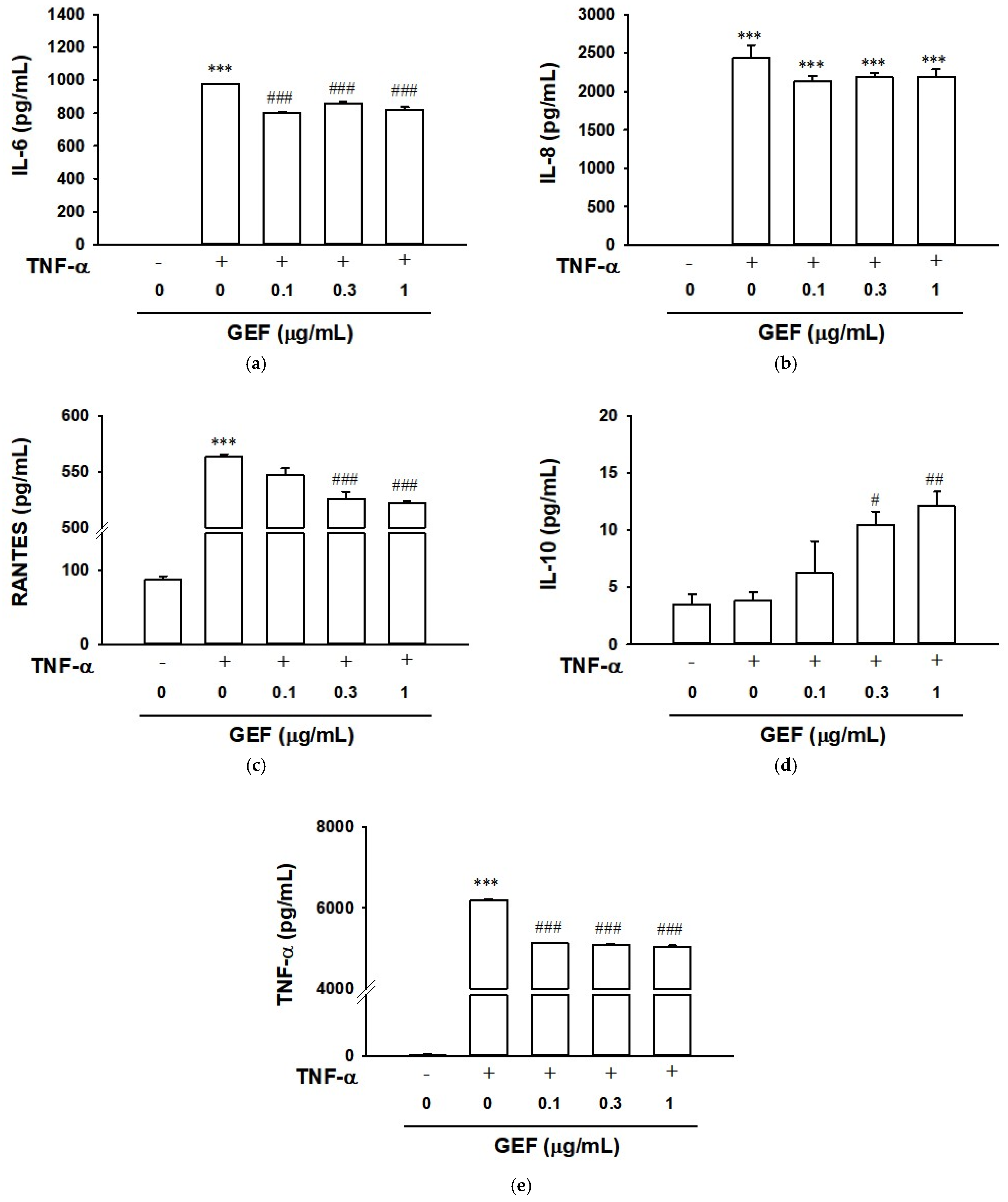 Ijms 26 11864 g004 Ijms 26 11864 g004