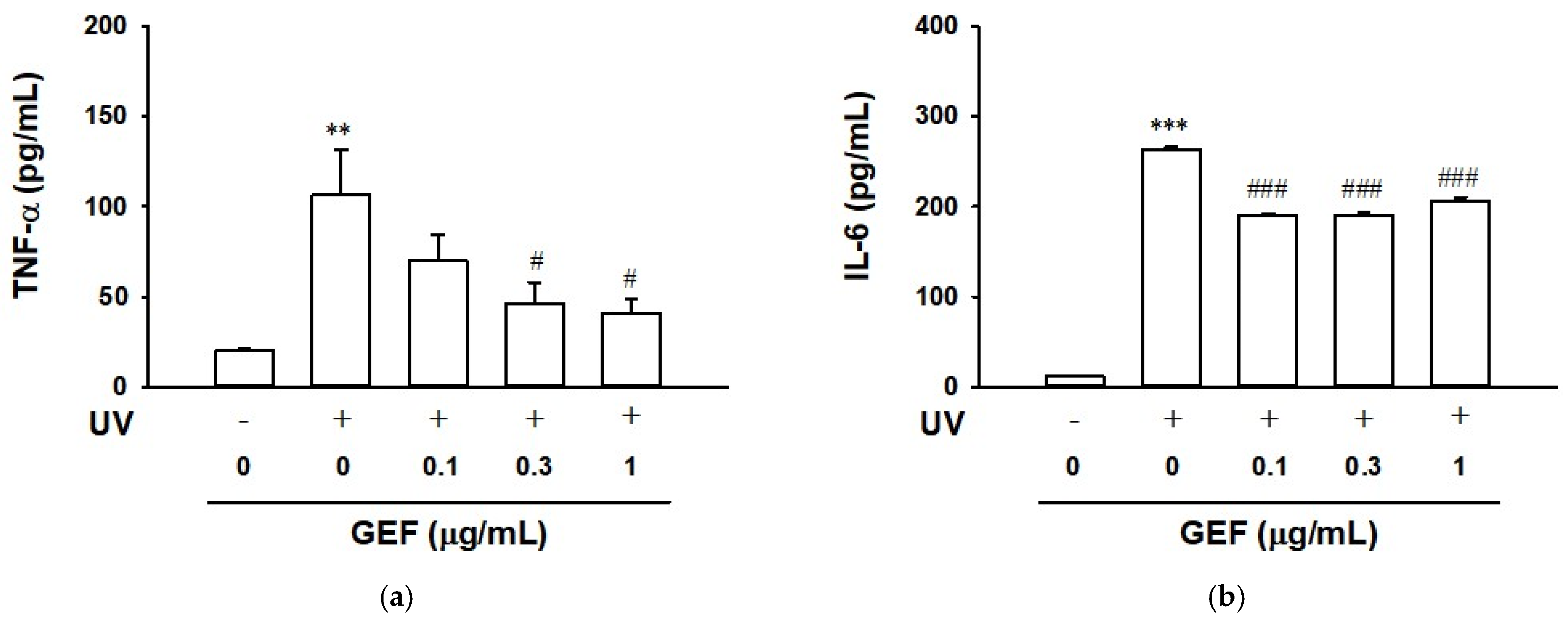 Ijms 26 11864 g007 Ijms 26 11864 g007