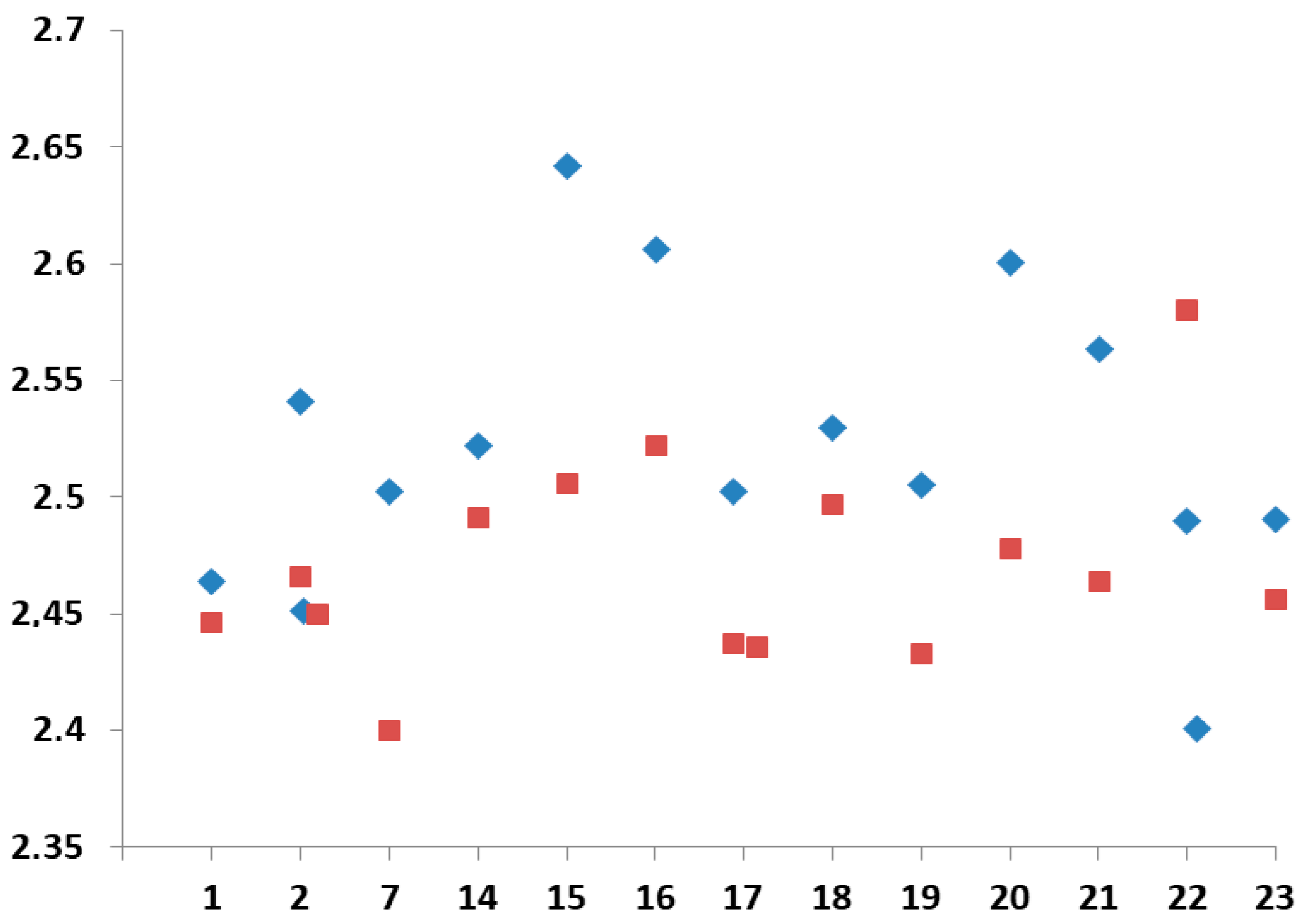 Ijms 26 11868 g005 Ijms 26 11868 g005