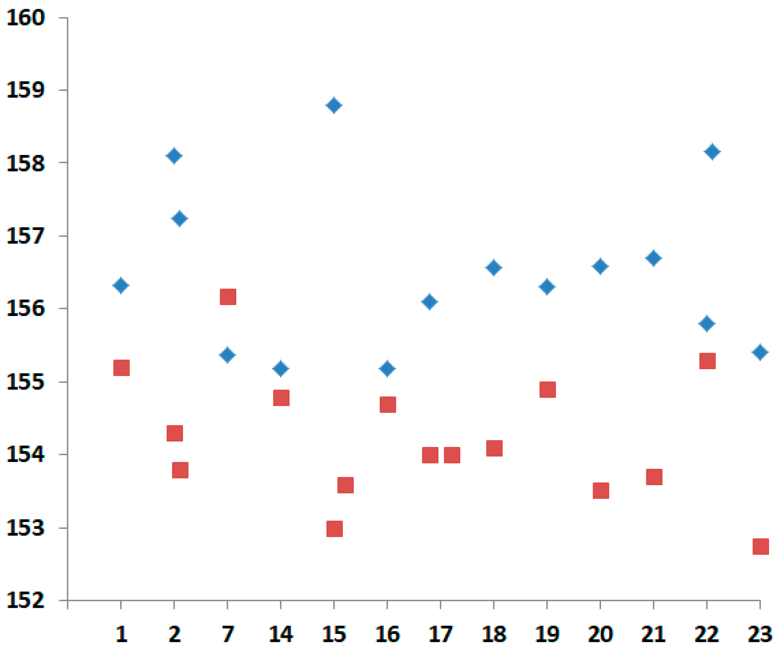 Ijms 26 11868 g007 Ijms 26 11868 g007