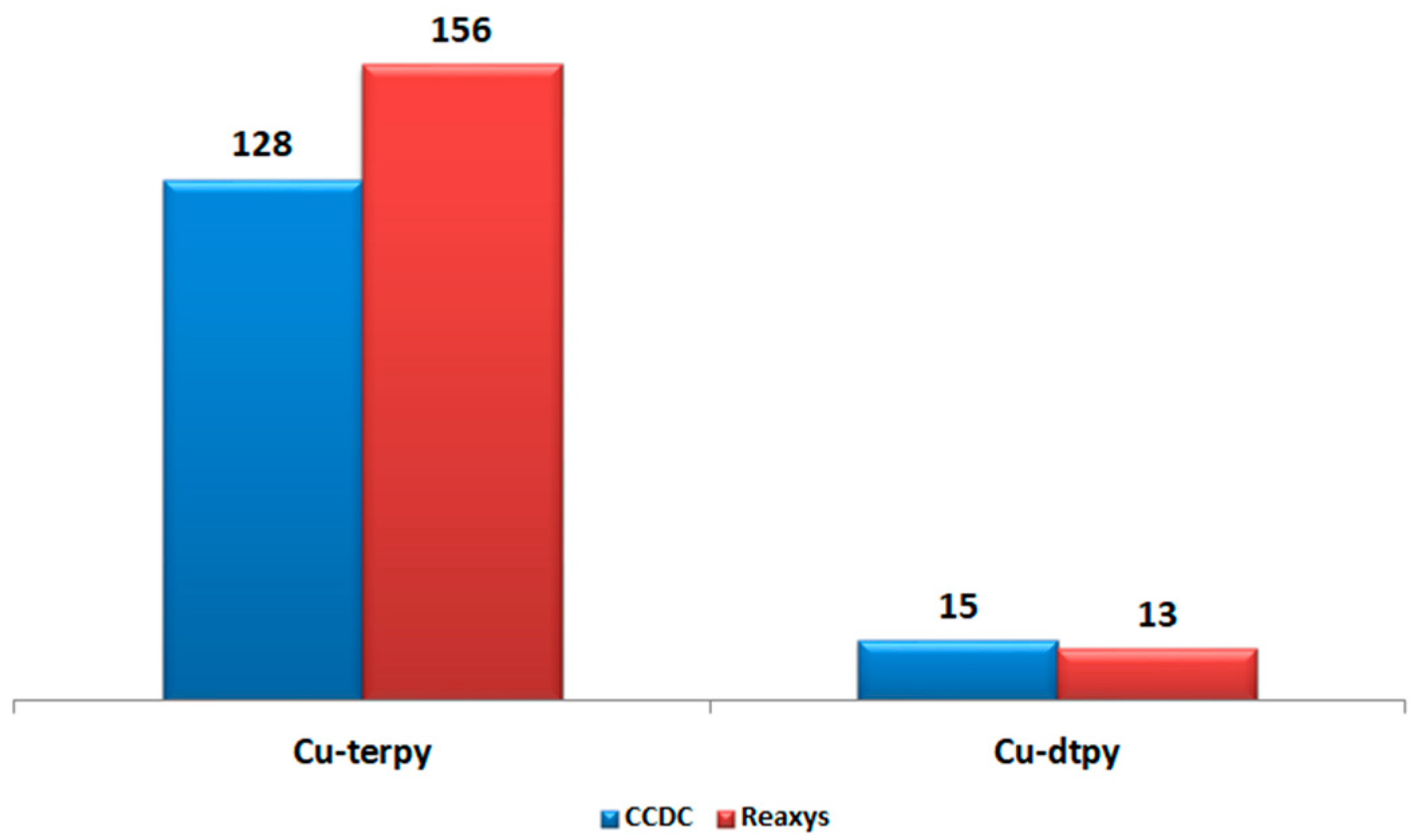 Ijms 26 11868 sch001 Ijms 26 11868 sch001