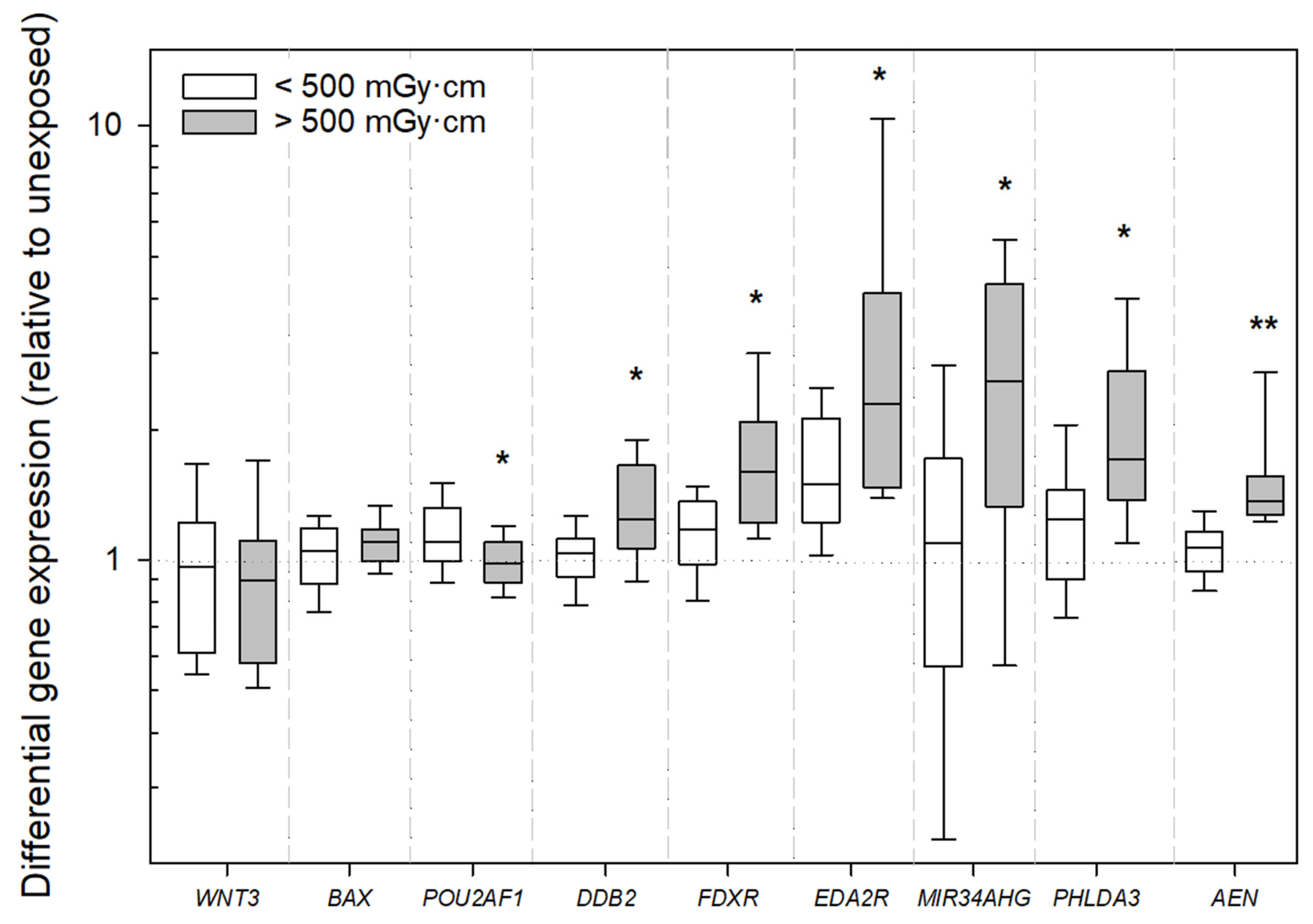 Ijms 26 11869 g004 Ijms 26 11869 g004