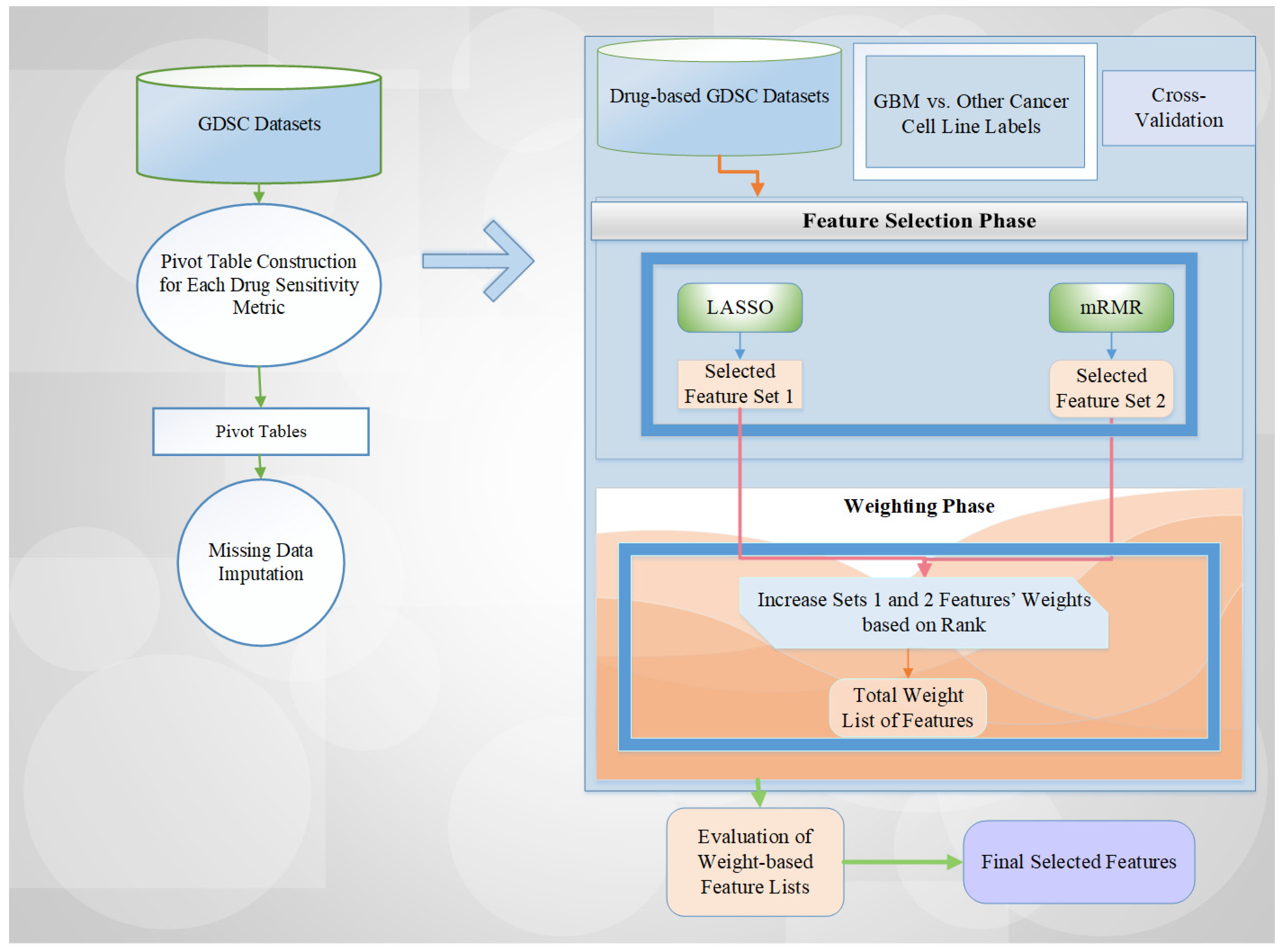 Ijms 26 11871 g004 Ijms 26 11871 g004