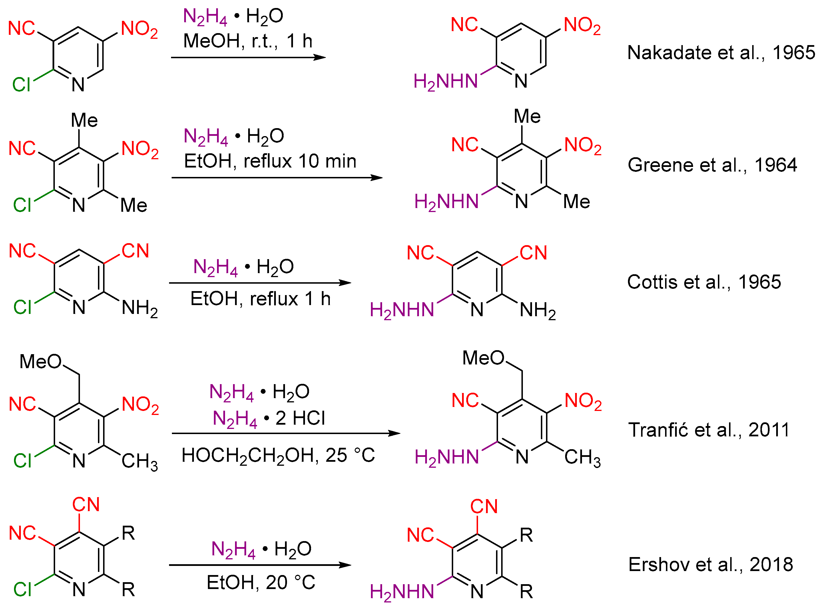 Ijms 26 11874 sch003 Ijms 26 11874 sch003