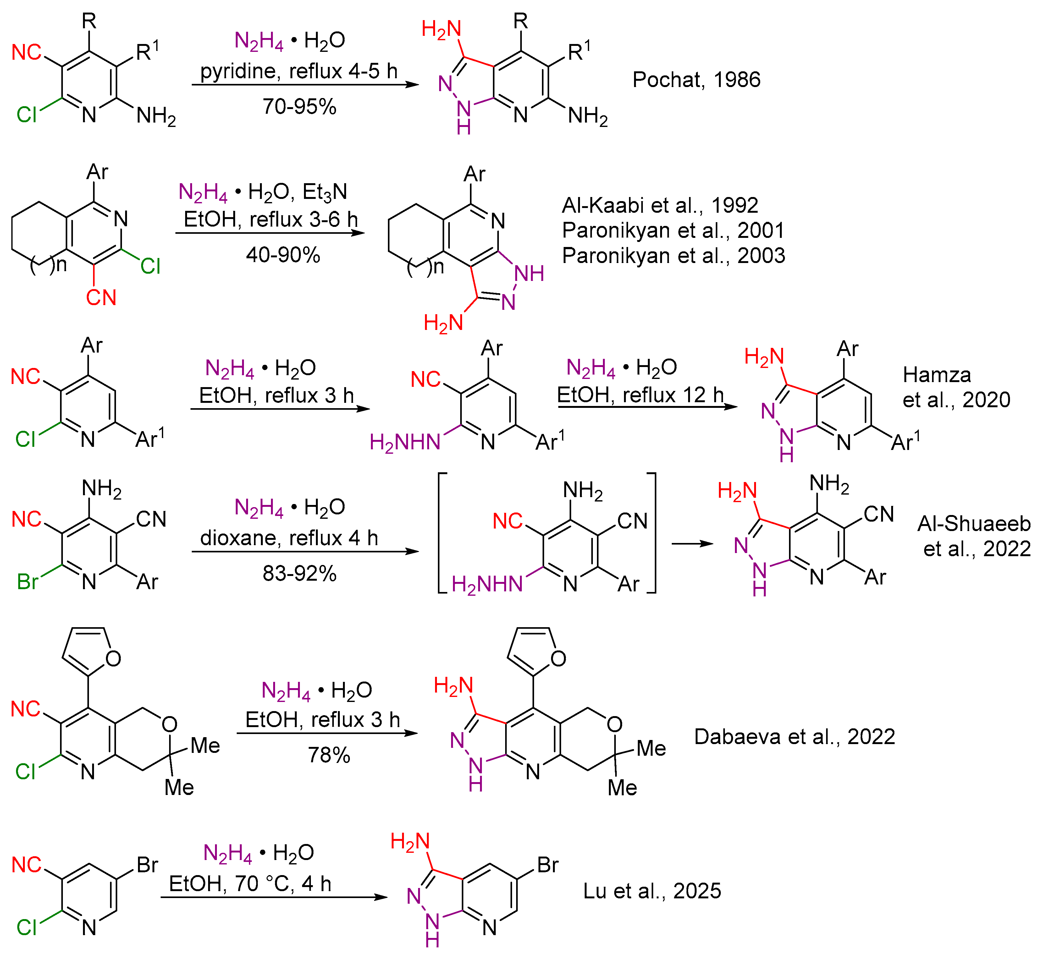 Ijms 26 11874 sch004 Ijms 26 11874 sch004