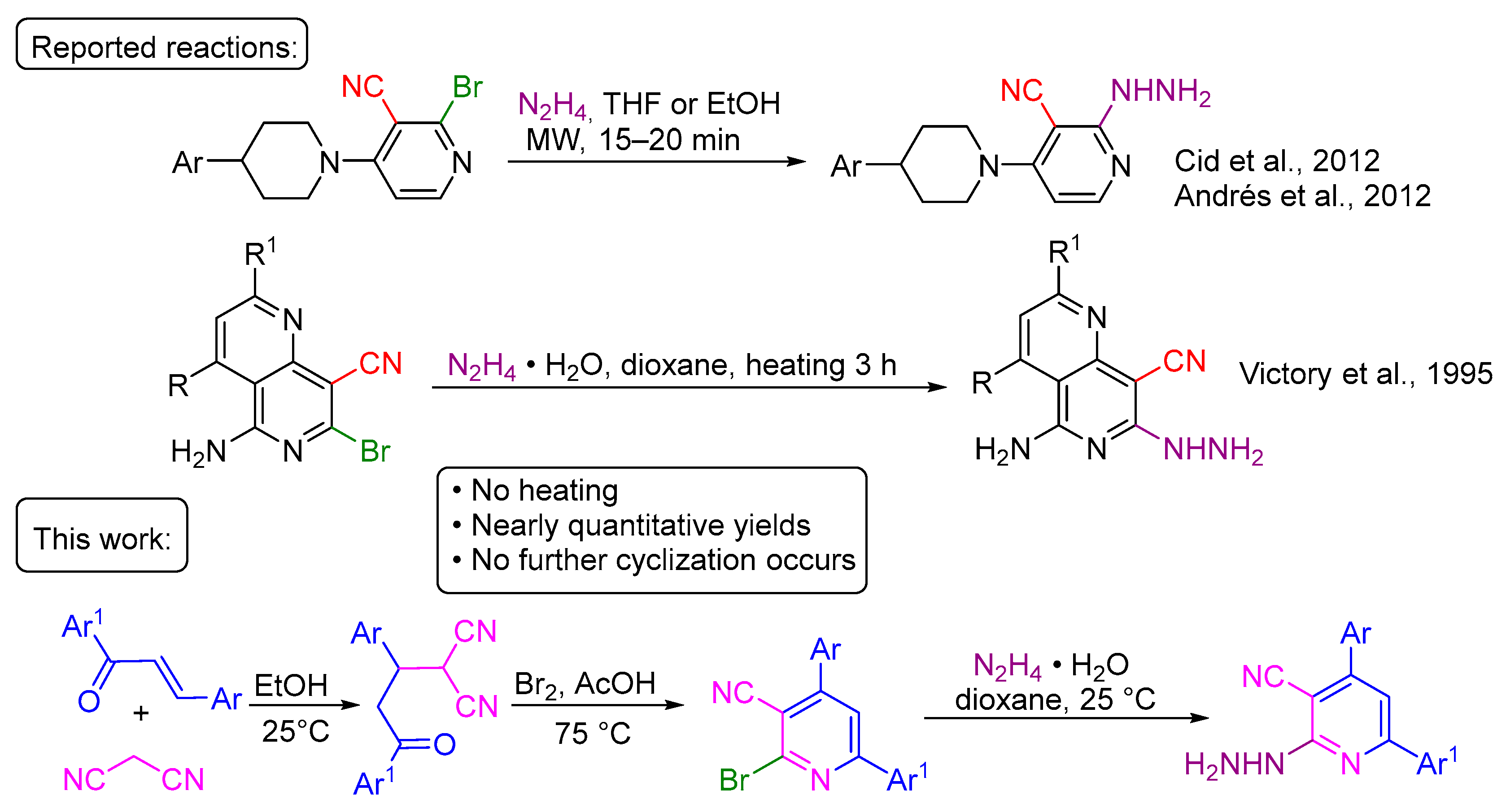 Ijms 26 11874 sch005 Ijms 26 11874 sch005
