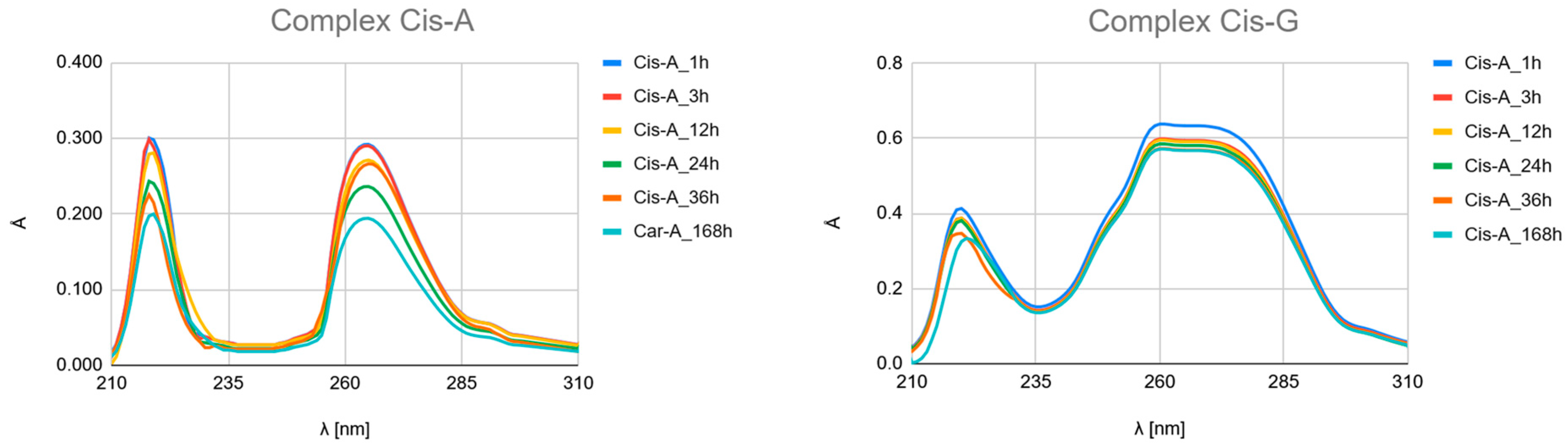 Ijms 26 11875 g008a Ijms 26 11875 g008a