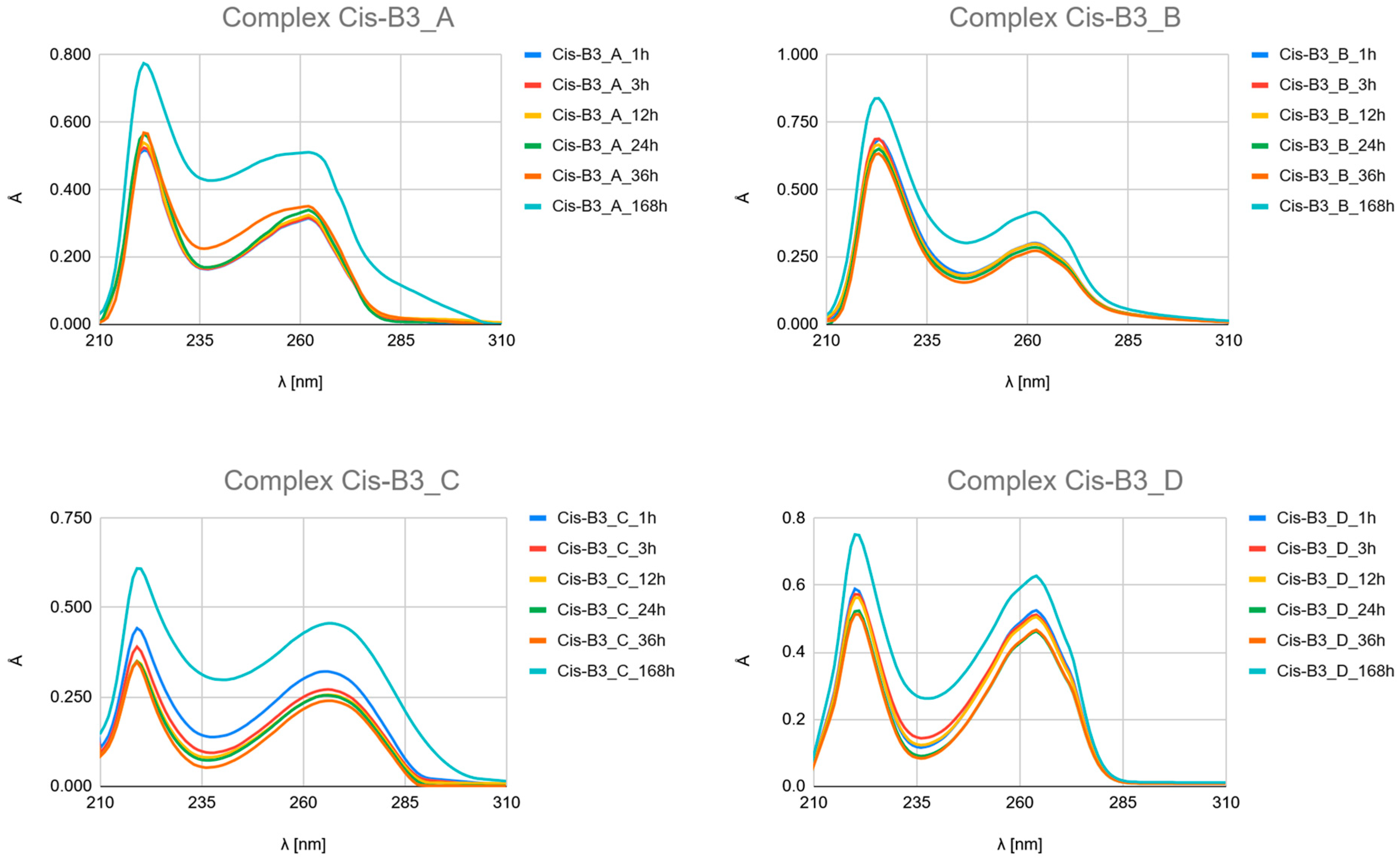 Ijms 26 11875 g008b Ijms 26 11875 g008b