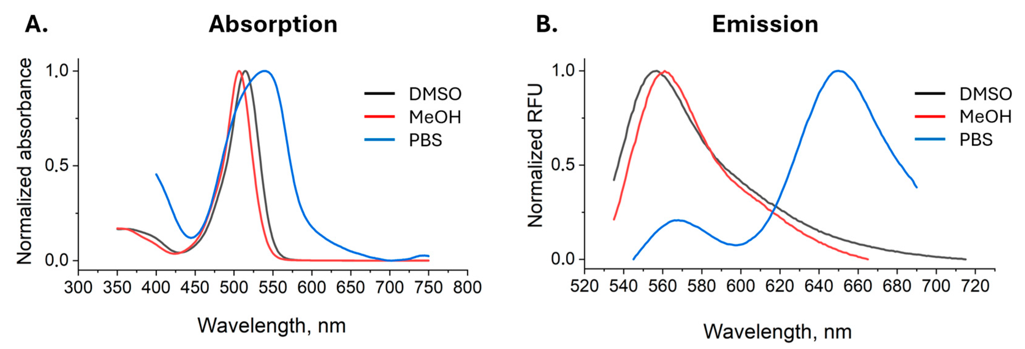 Ijms 26 11876 g003 Ijms 26 11876 g003