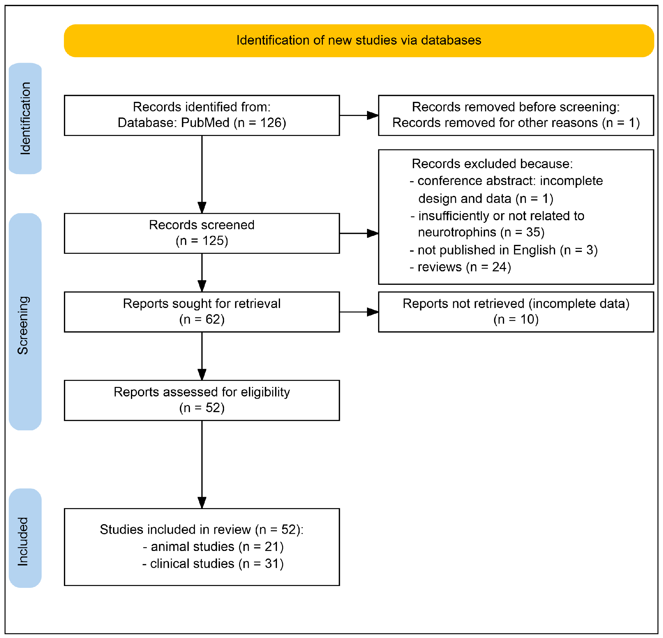 Ijms 26 11878 g002 Ijms 26 11878 g002