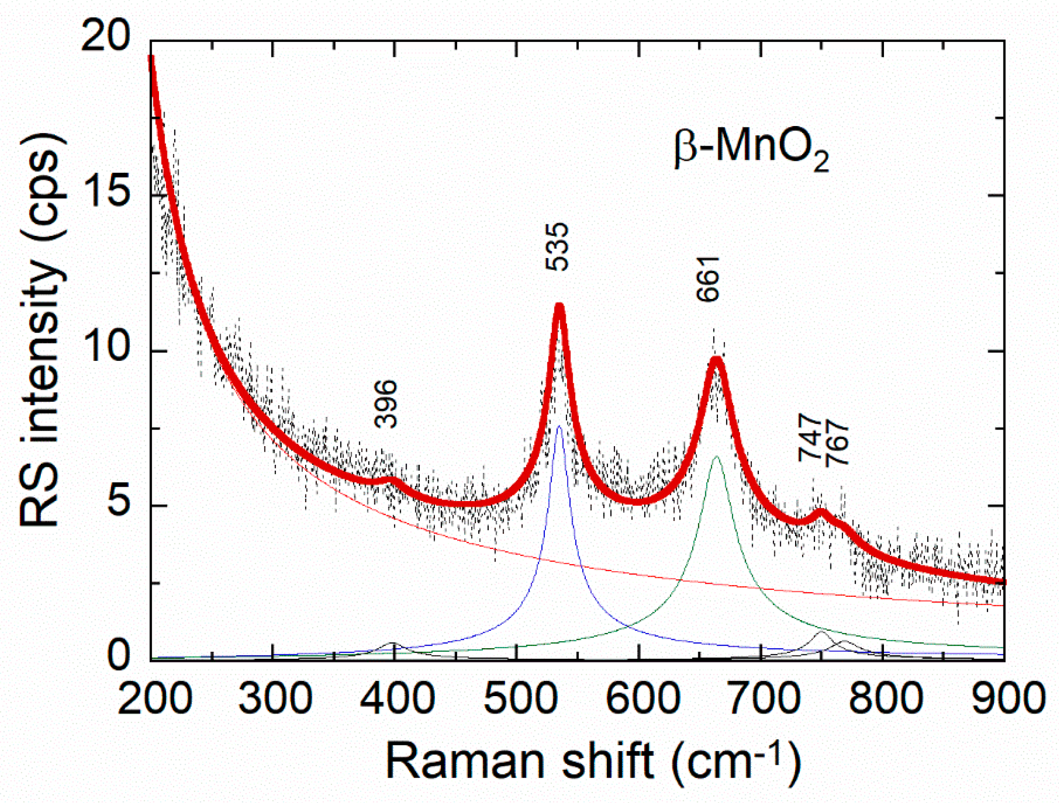 Ijms 26 11879 g007 Ijms 26 11879 g007