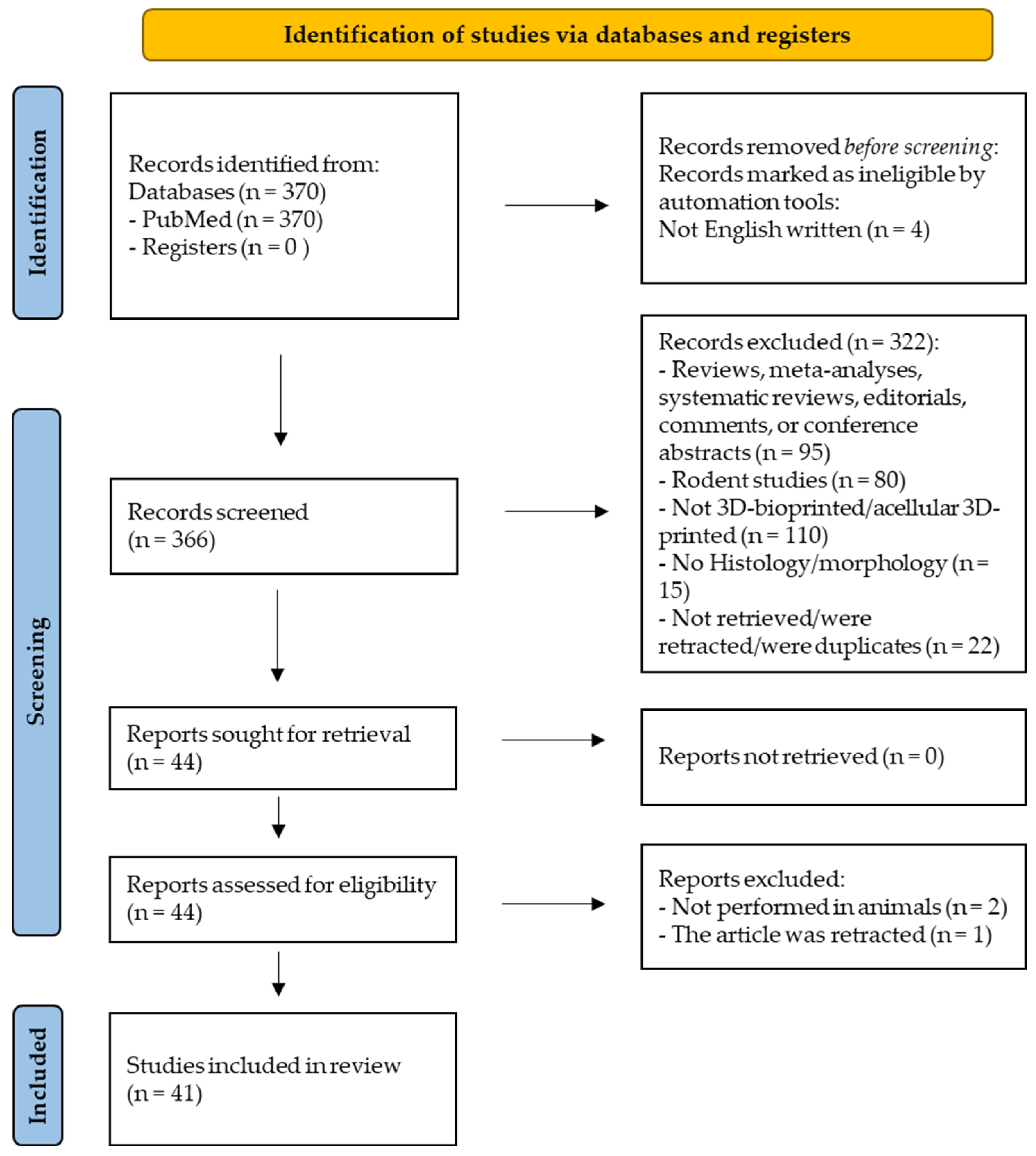 Ijms 26 11882 g001 Ijms 26 11882 g001