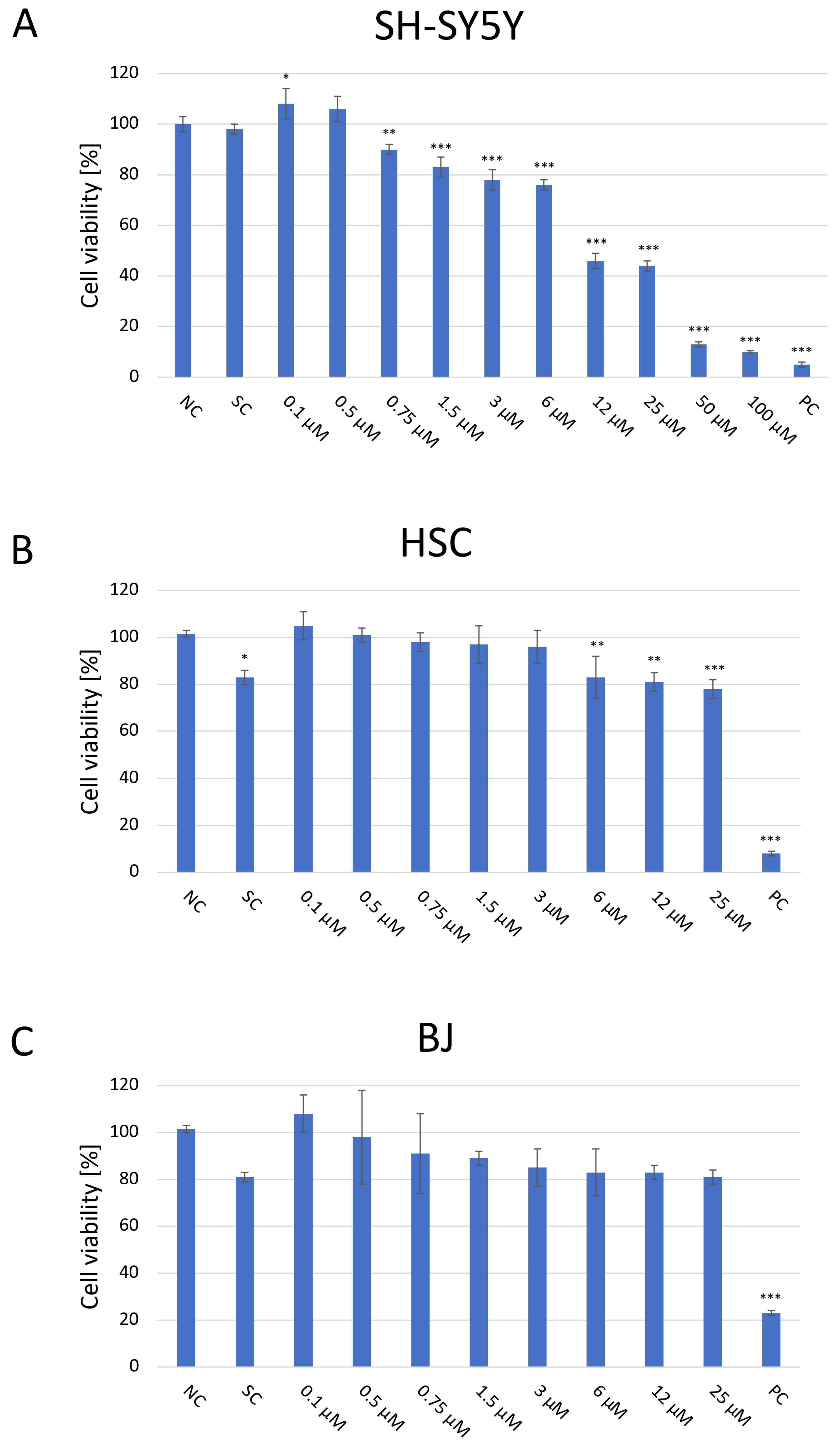 Ijms 26 11894 g001 Ijms 26 11894 g001