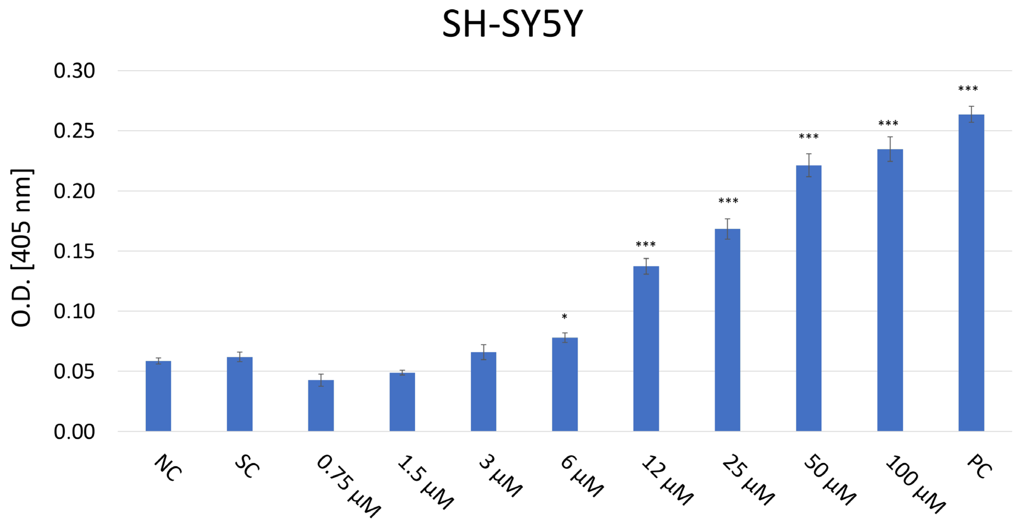 Ijms 26 11894 g005 Ijms 26 11894 g005