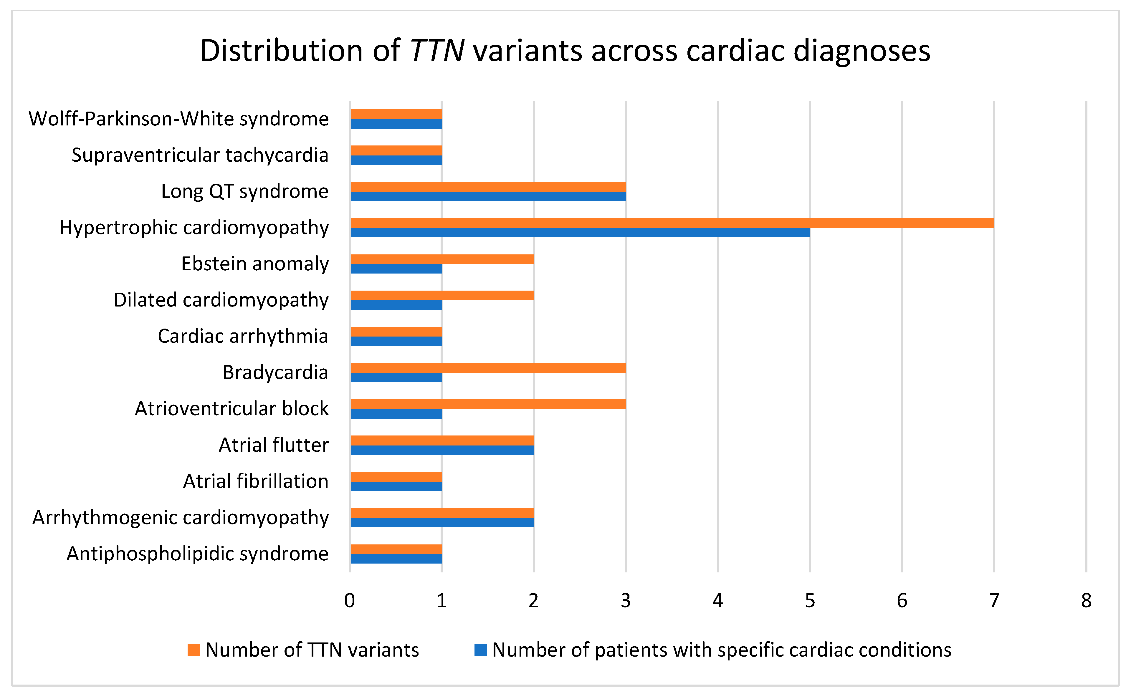 Ijms 26 11896 g002 Ijms 26 11896 g002