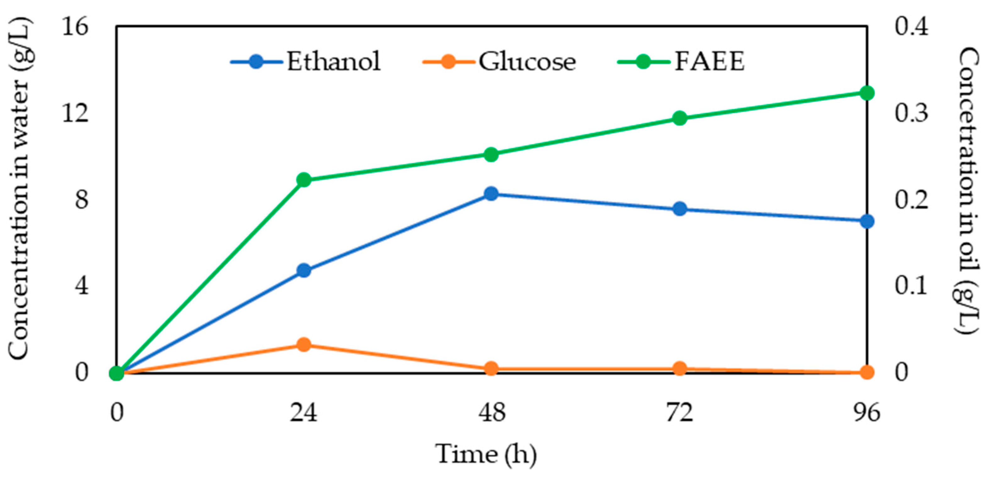 Ijms 26 11902 g006 Ijms 26 11902 g006