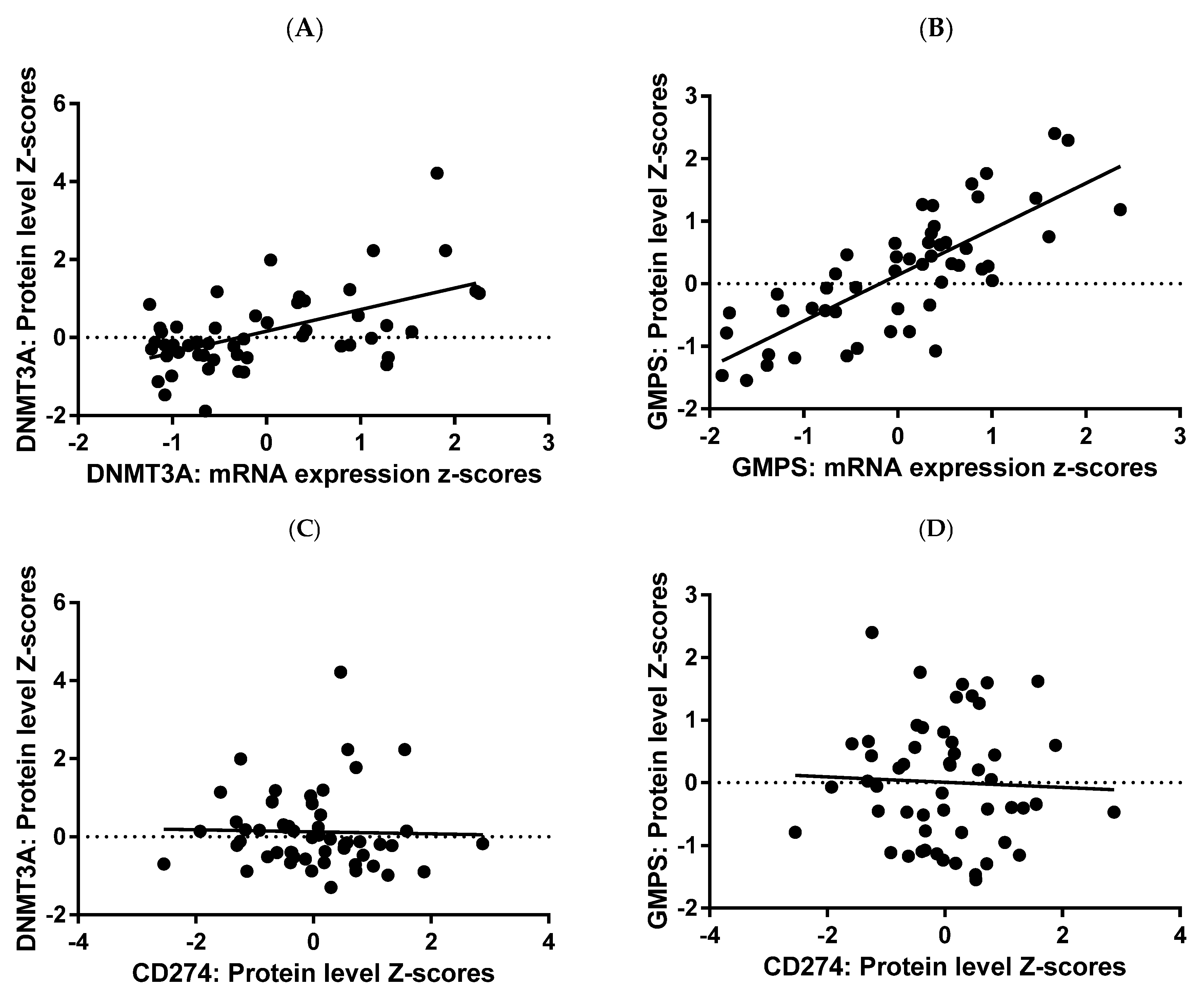 Ijms 26 11920 g004 Ijms 26 11920 g004