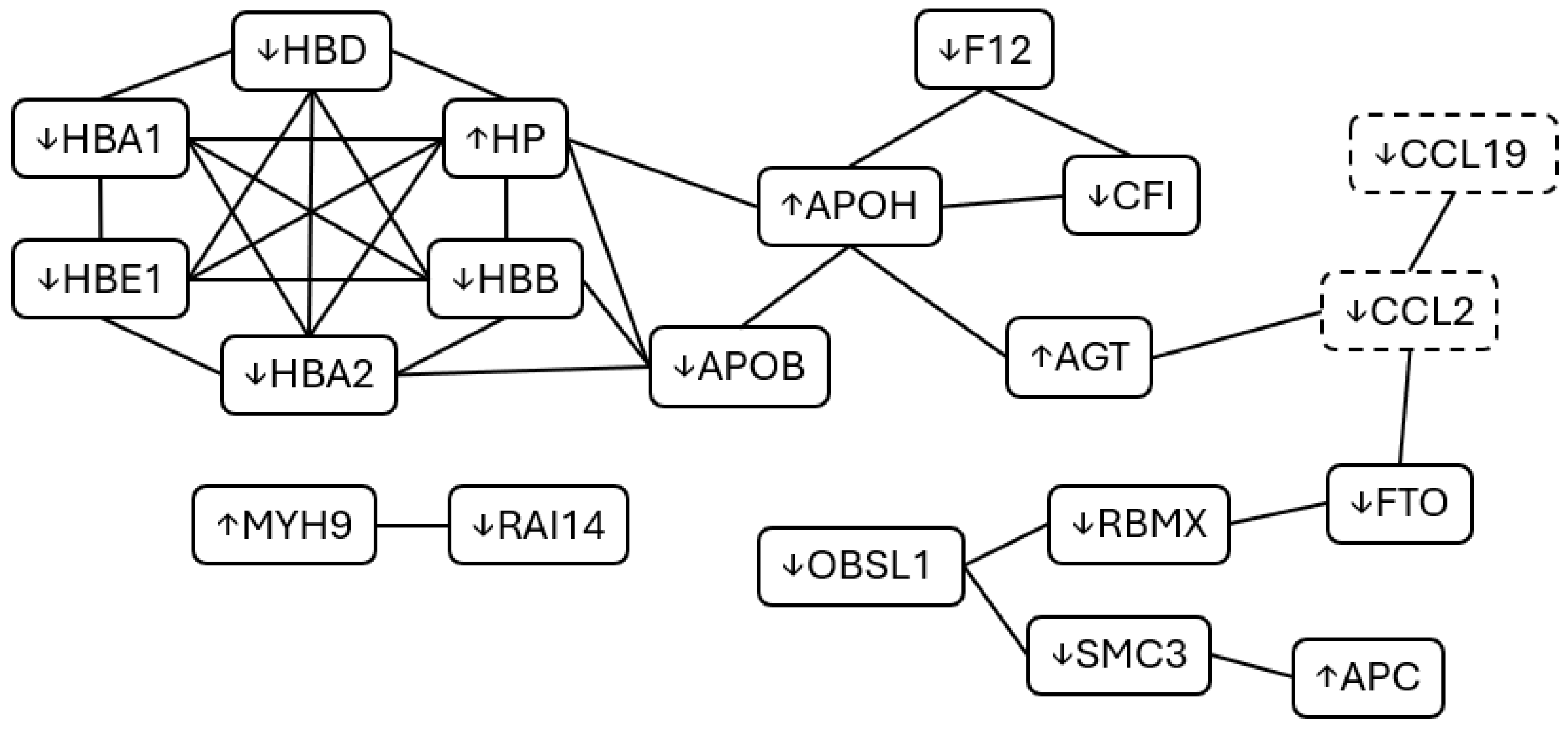 Ijms 26 11922 g002 Ijms 26 11922 g002