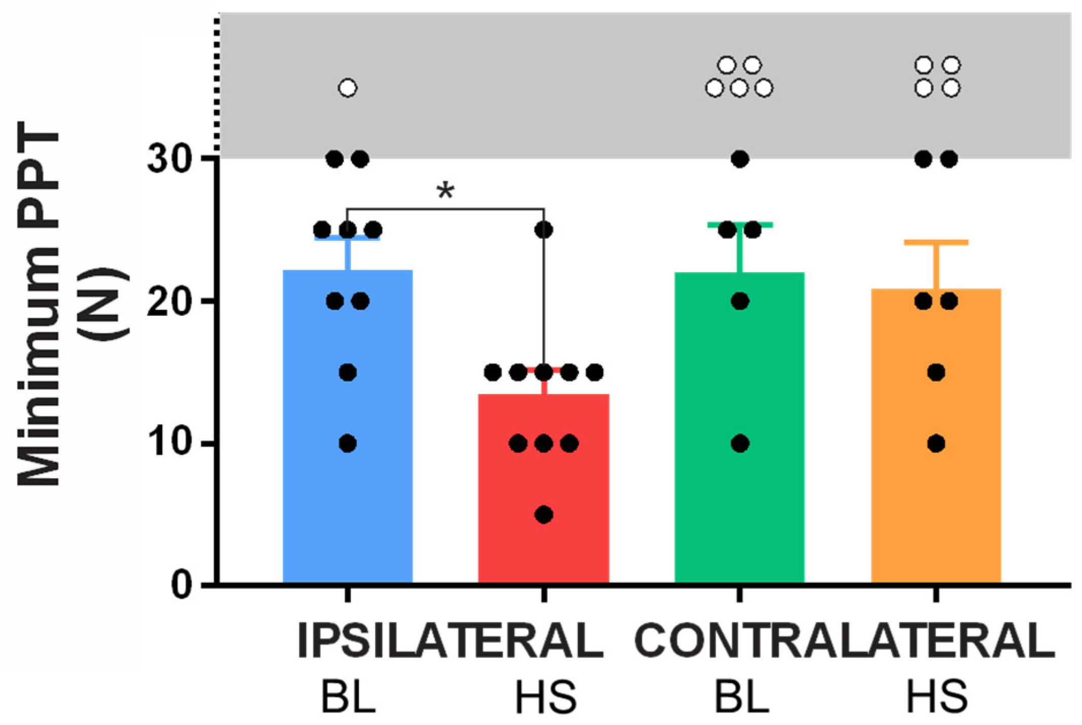 Ijms 26 11922 g005 Ijms 26 11922 g005