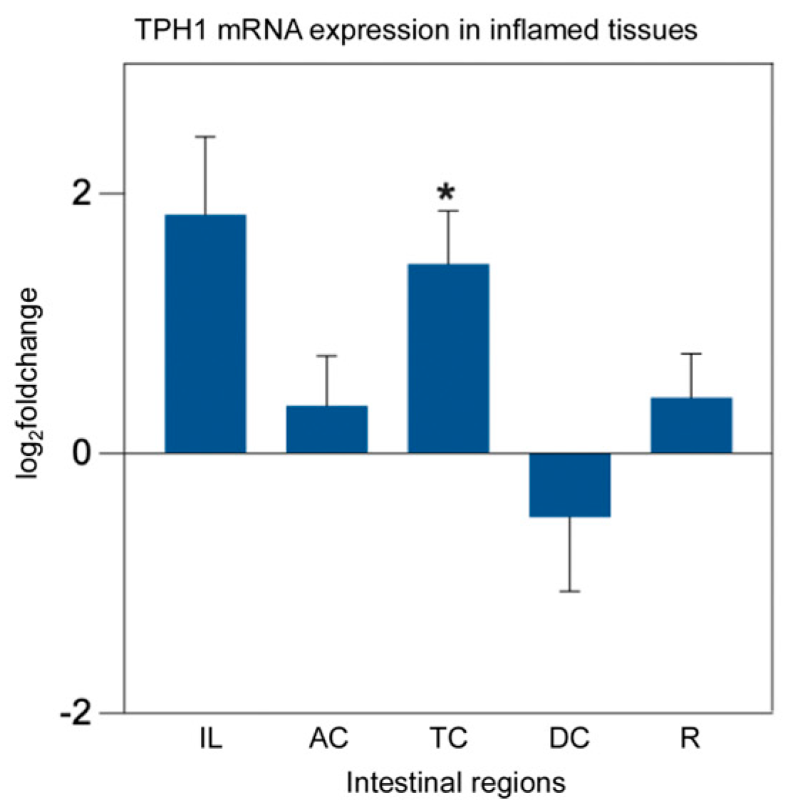 Ijms 26 11923 g002 Ijms 26 11923 g002