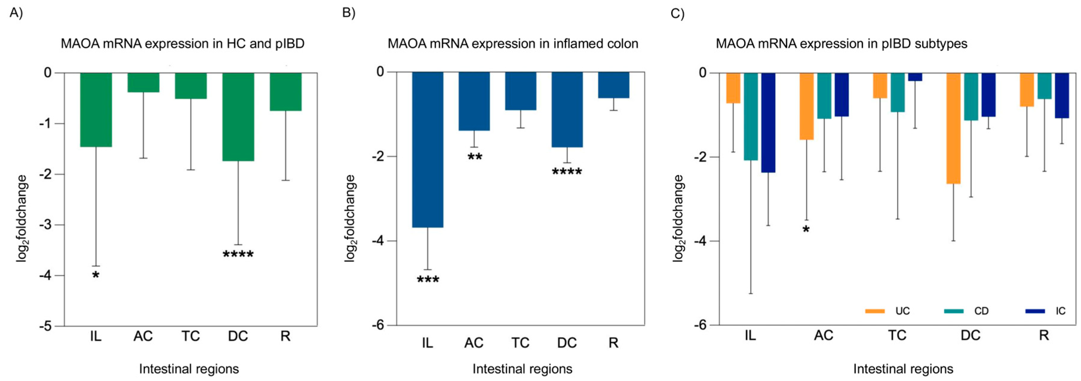 Ijms 26 11923 g003 Ijms 26 11923 g003