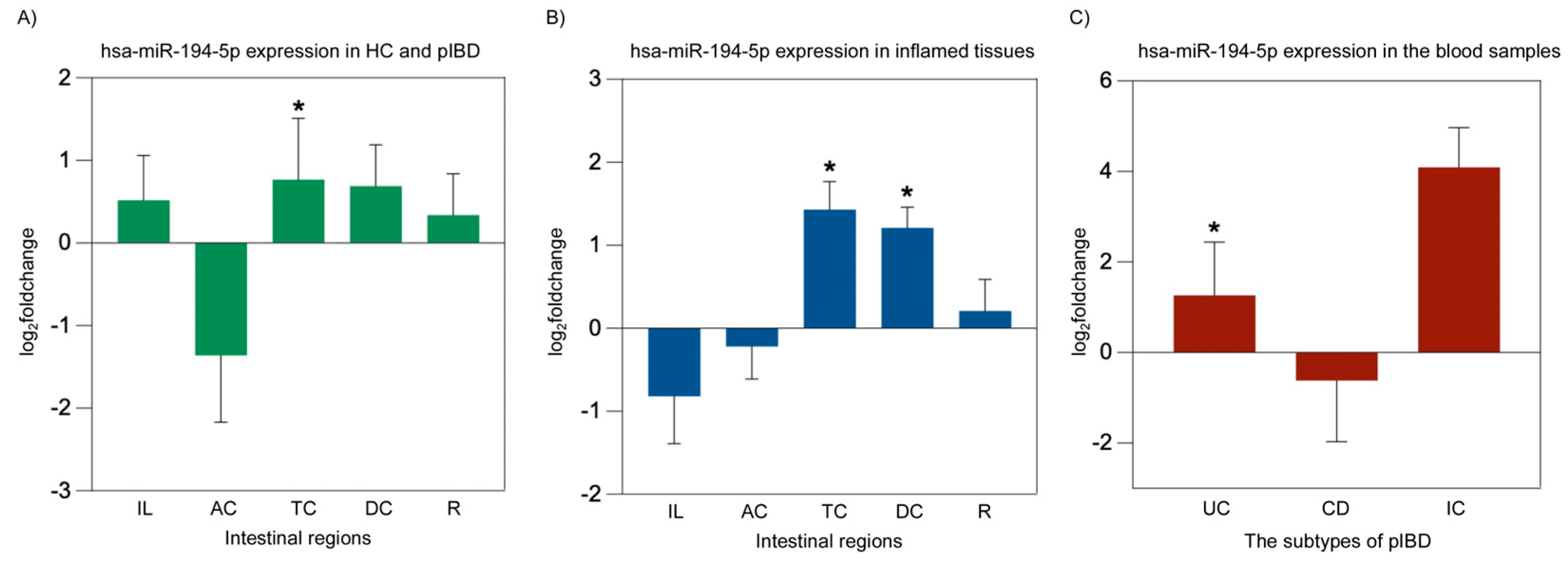 Ijms 26 11923 g004 Ijms 26 11923 g004