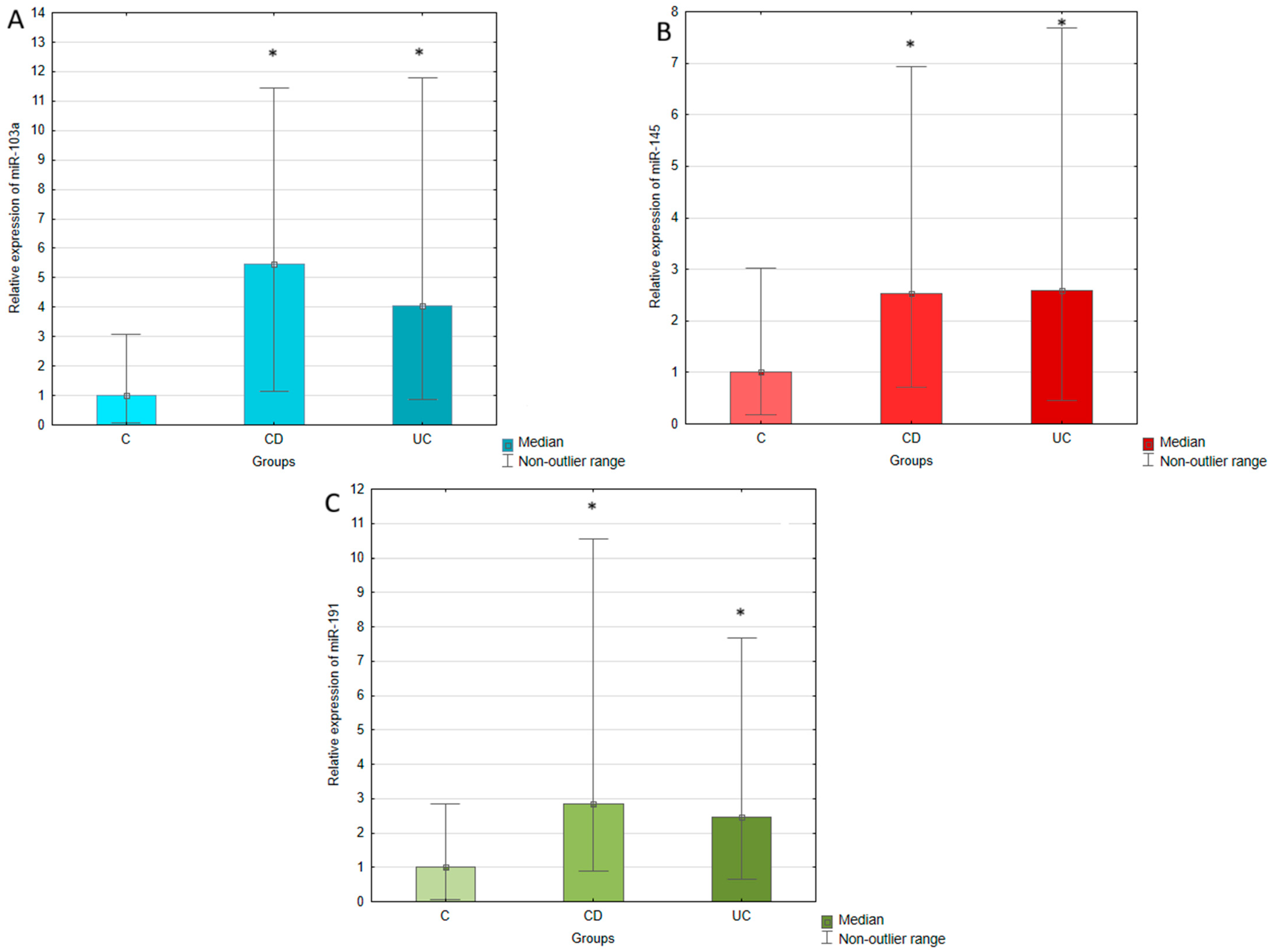 Ijms 26 11927 g001 Ijms 26 11927 g001