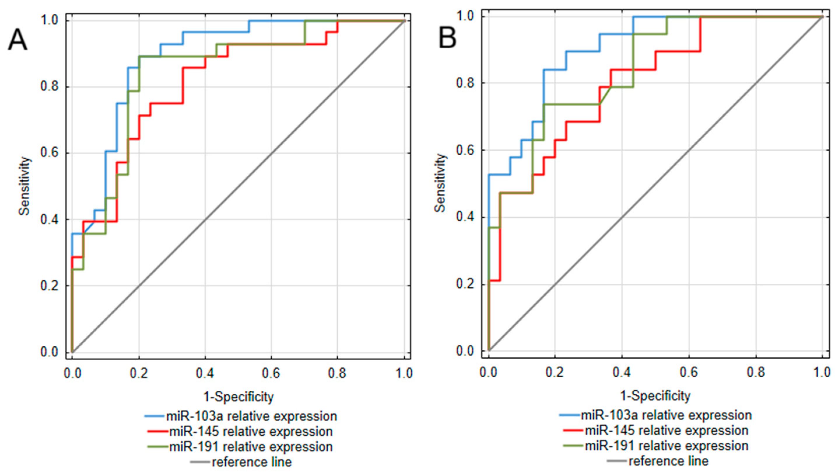 Ijms 26 11927 g002 Ijms 26 11927 g002