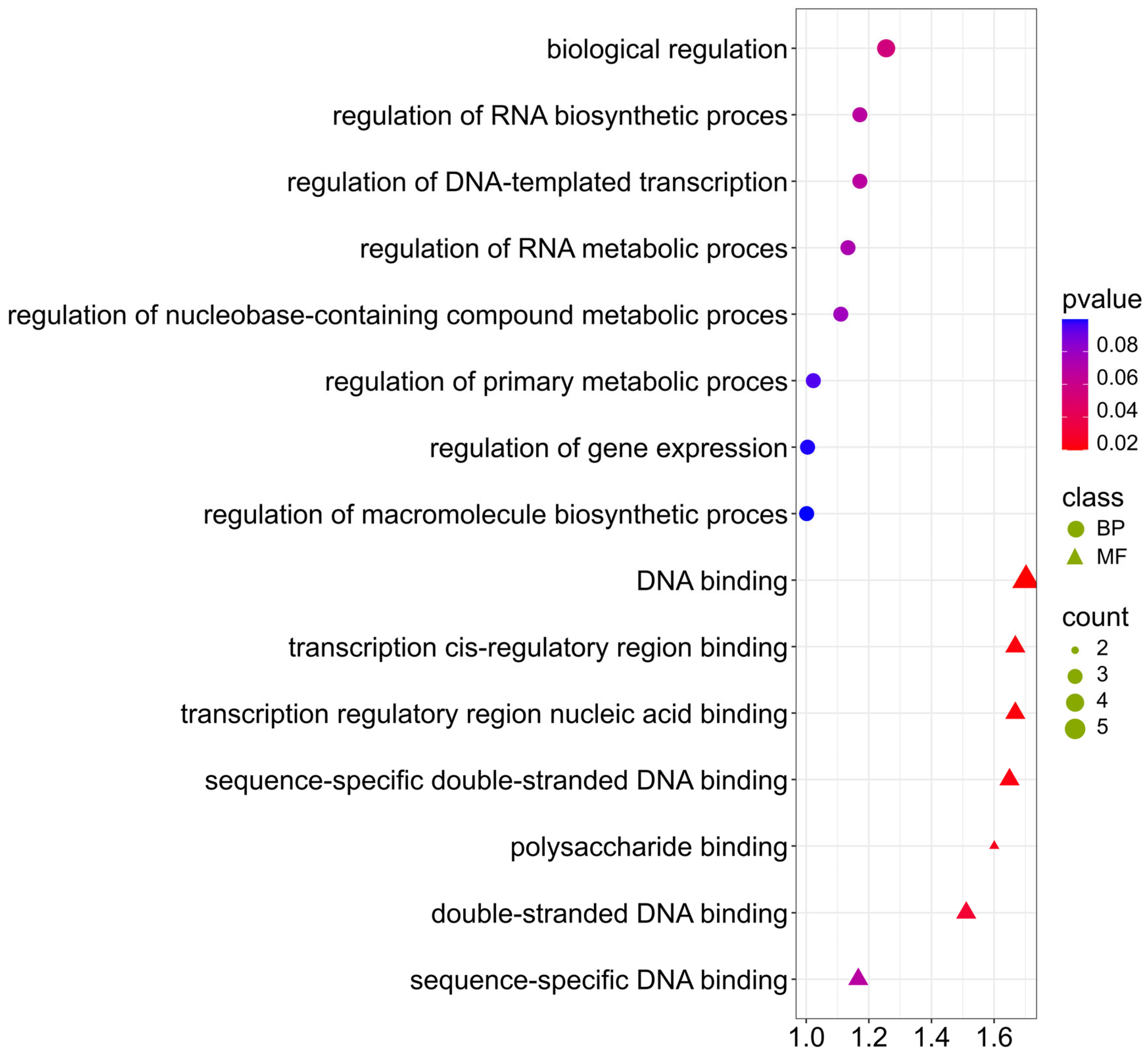 Ijms 26 11931 g009 Ijms 26 11931 g009