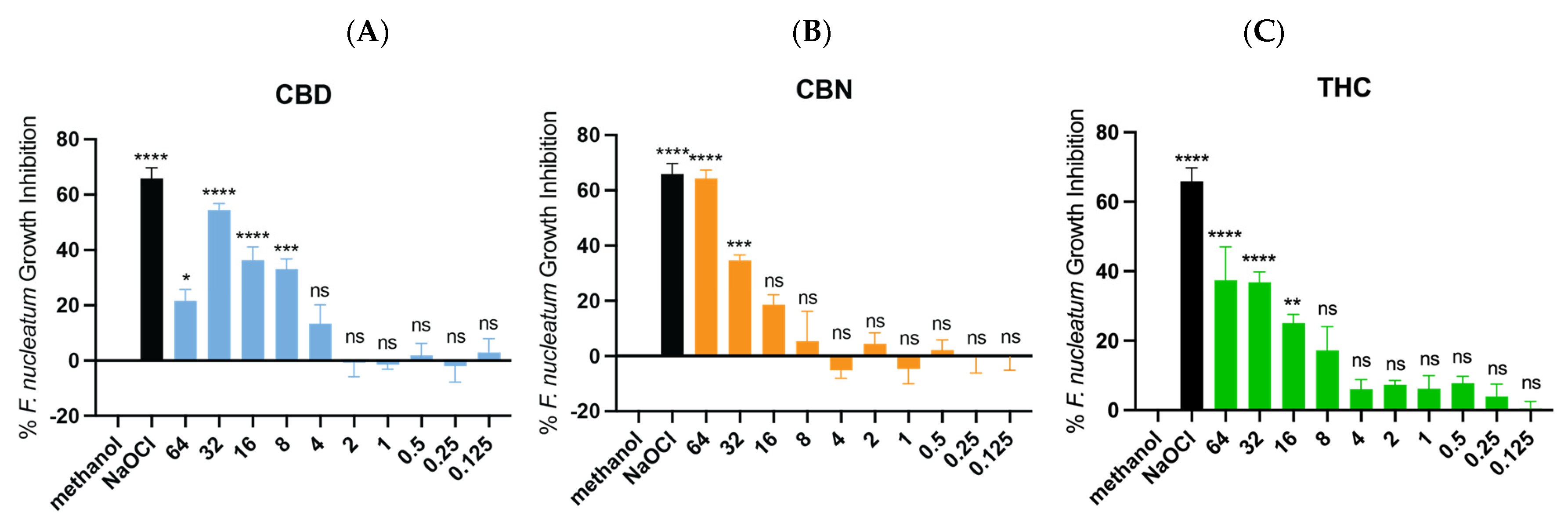 Ijms 26 11936 g002 Ijms 26 11936 g002