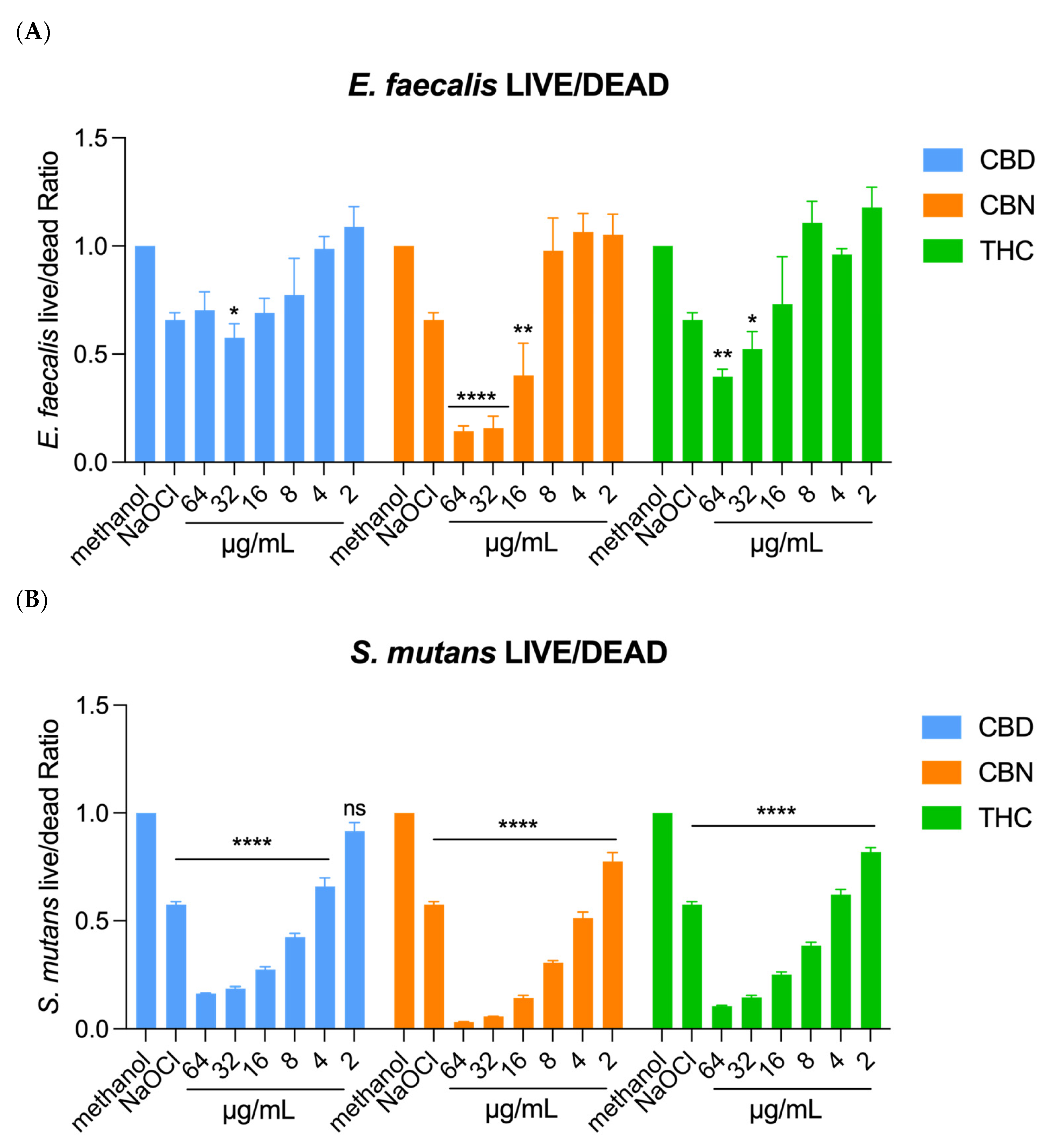 Ijms 26 11936 g004 Ijms 26 11936 g004