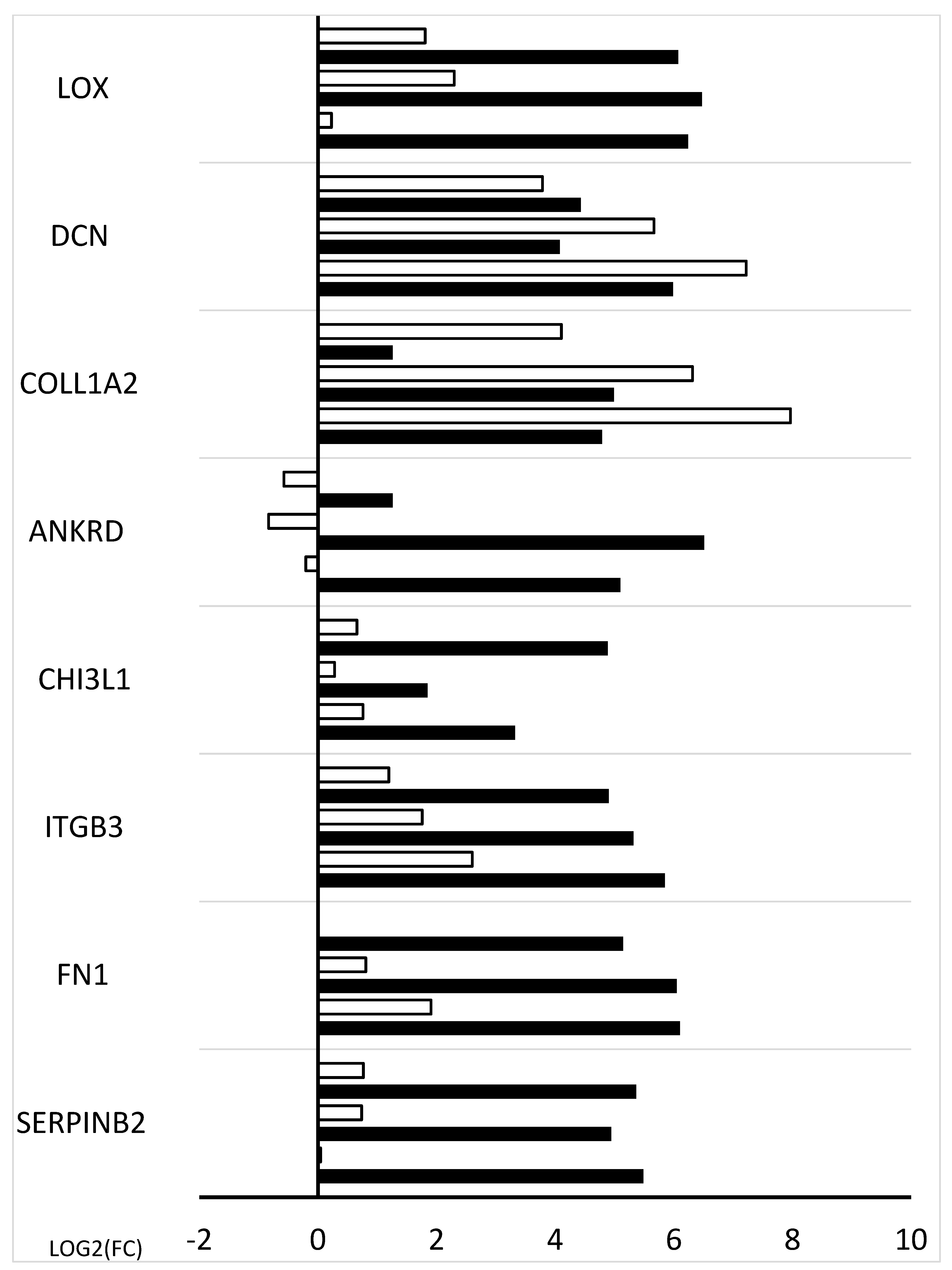 Ijms 26 11942 g008 Ijms 26 11942 g008