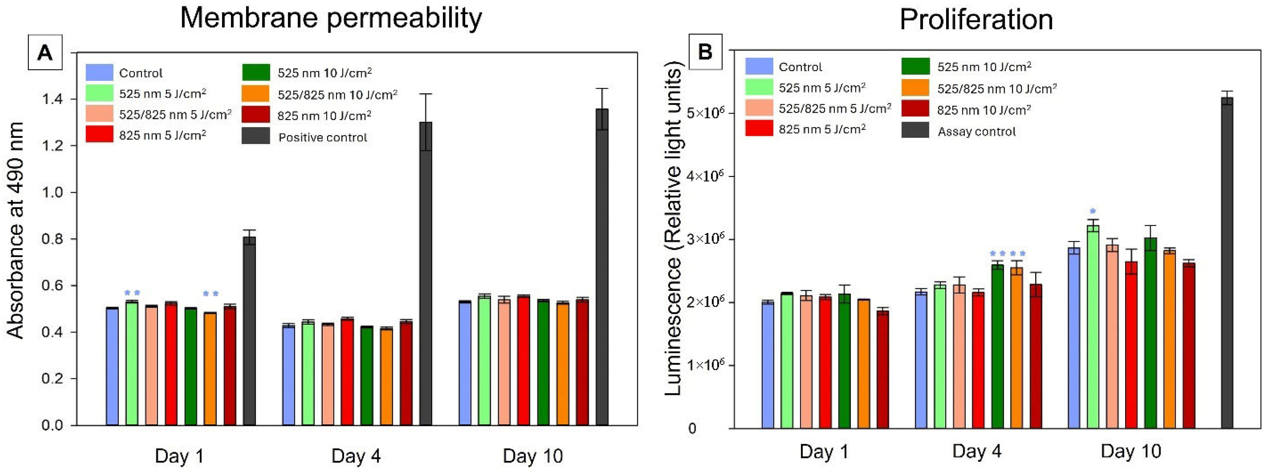 Ijms 26 11965 g003 Ijms 26 11965 g003