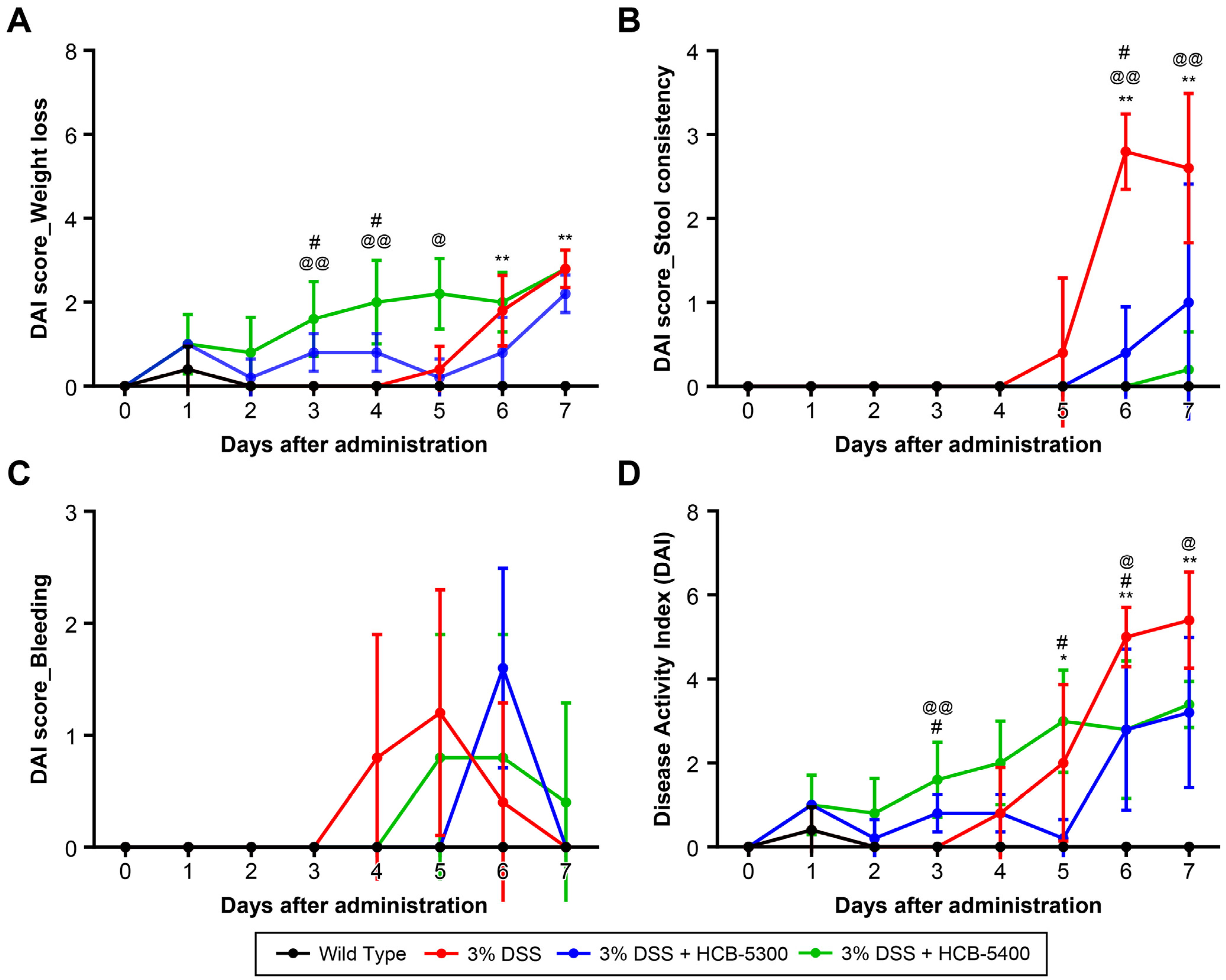 Ijms 26 11981 g004 Ijms 26 11981 g004