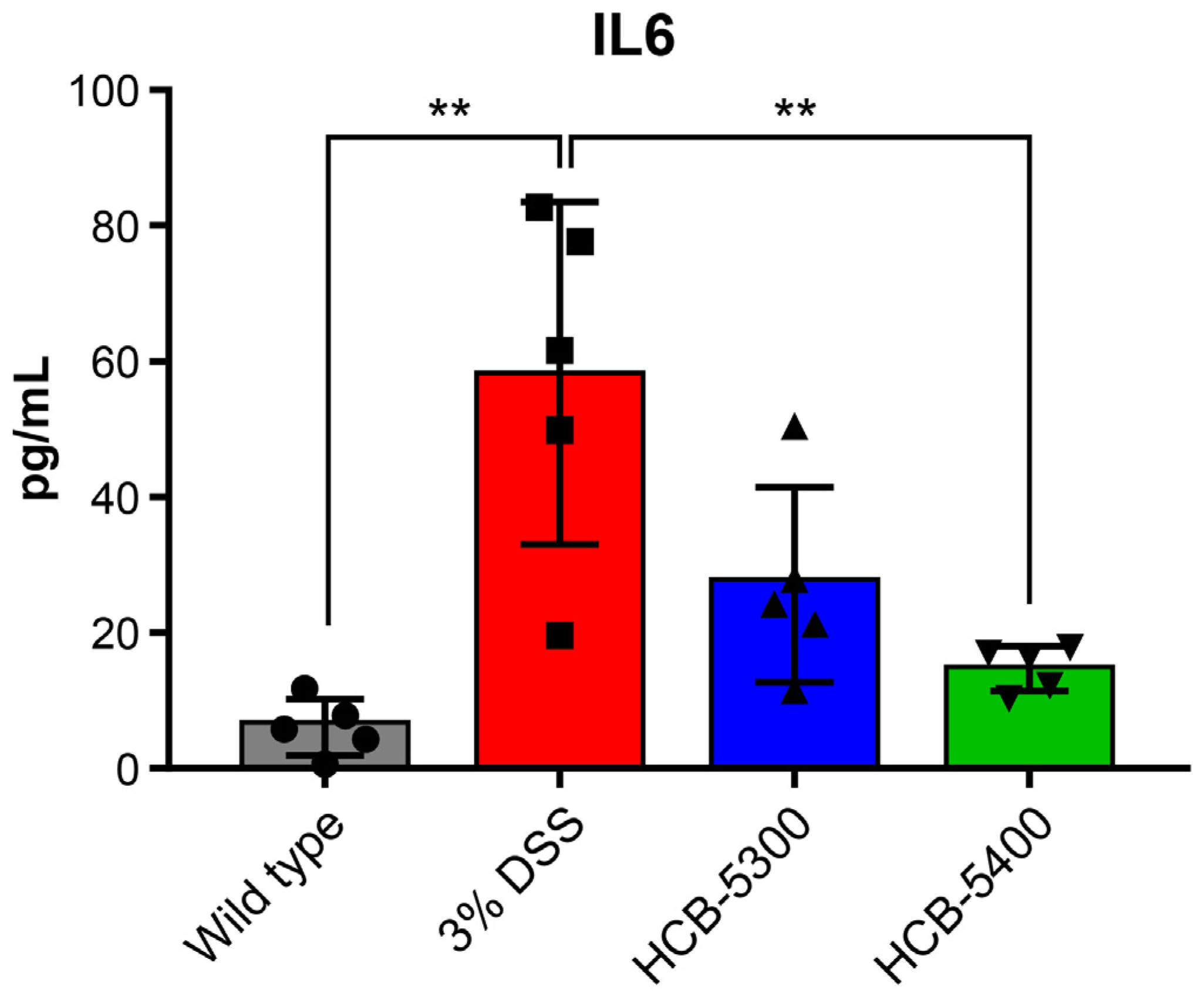 Ijms 26 11981 g006 Ijms 26 11981 g006