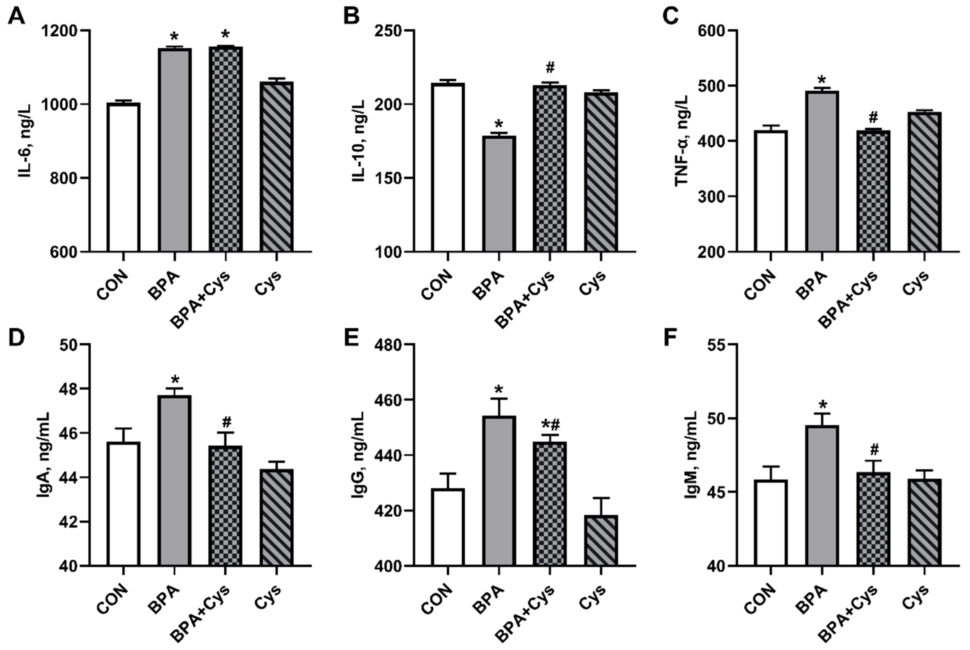Ijms 26 11991 g003 Ijms 26 11991 g003