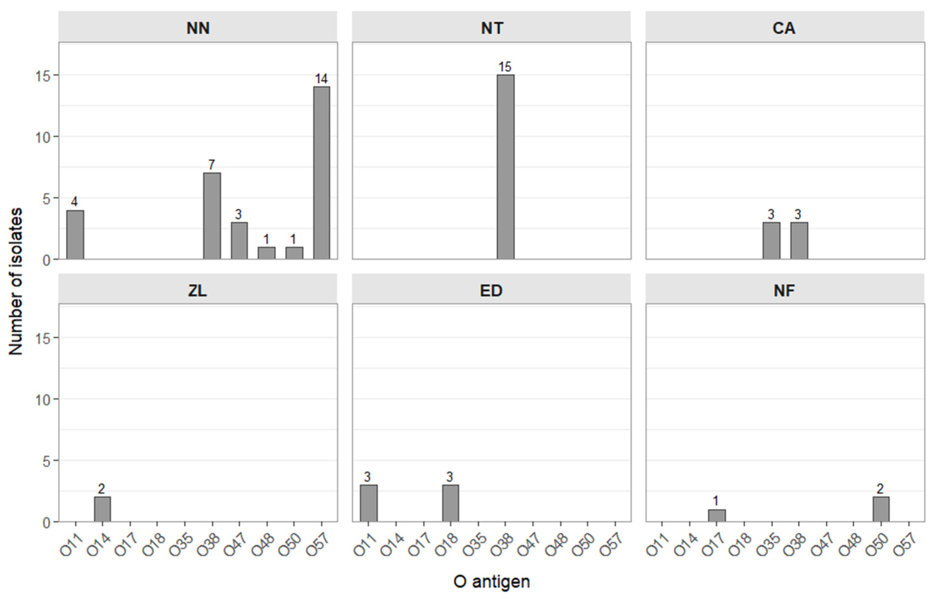Ijms 26 12018 g002 Ijms 26 12018 g002