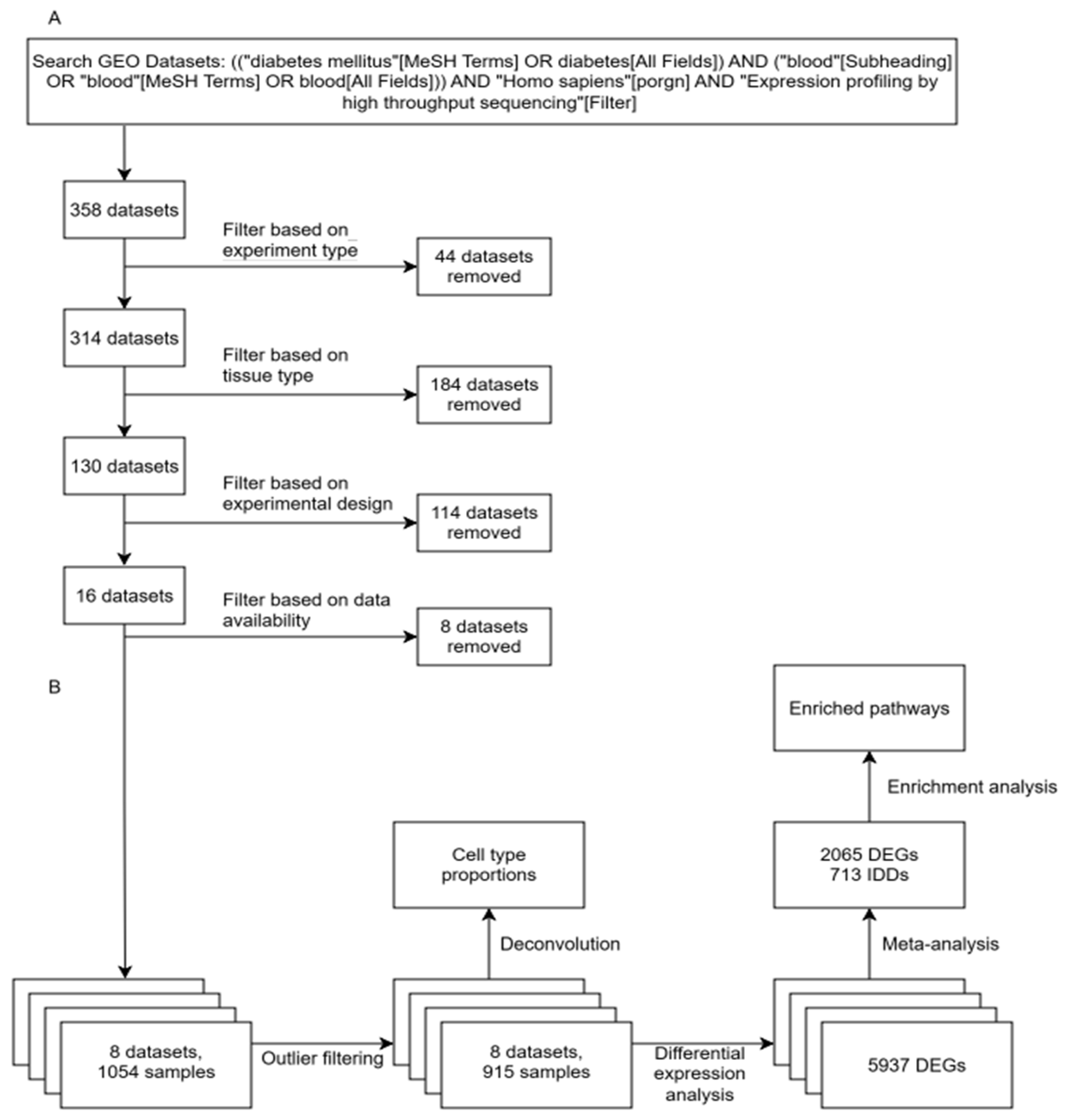 Ijms 26 12046 g001 Ijms 26 12046 g001