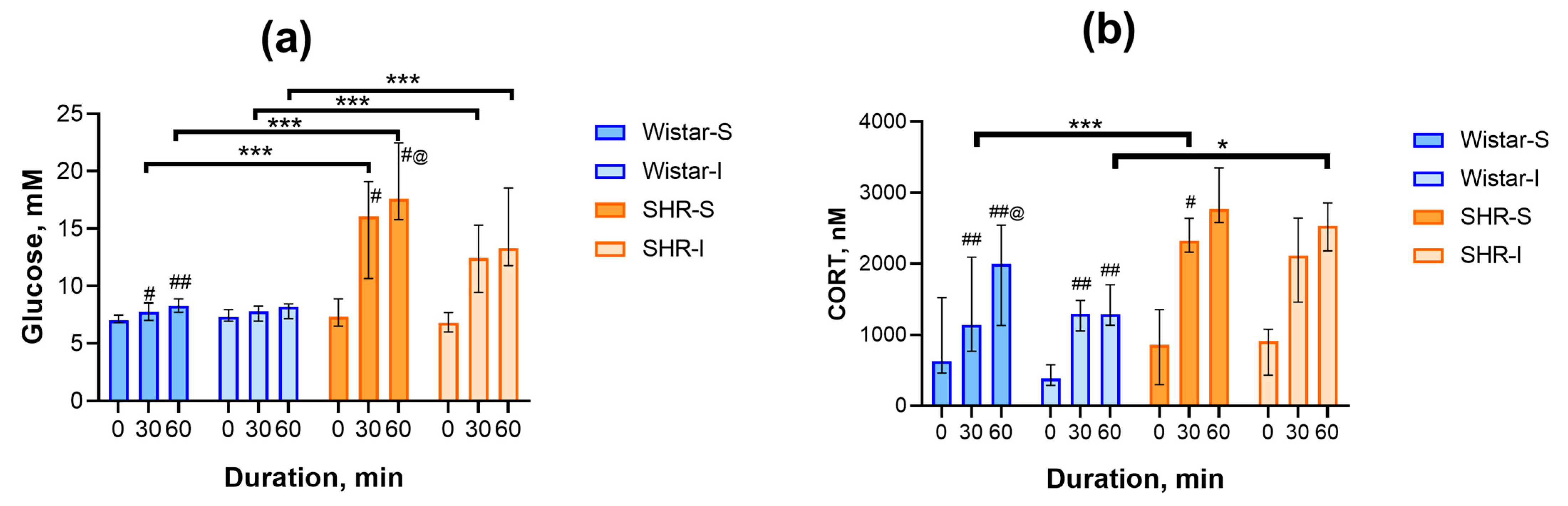 Ijms 26 12050 g003 Ijms 26 12050 g003