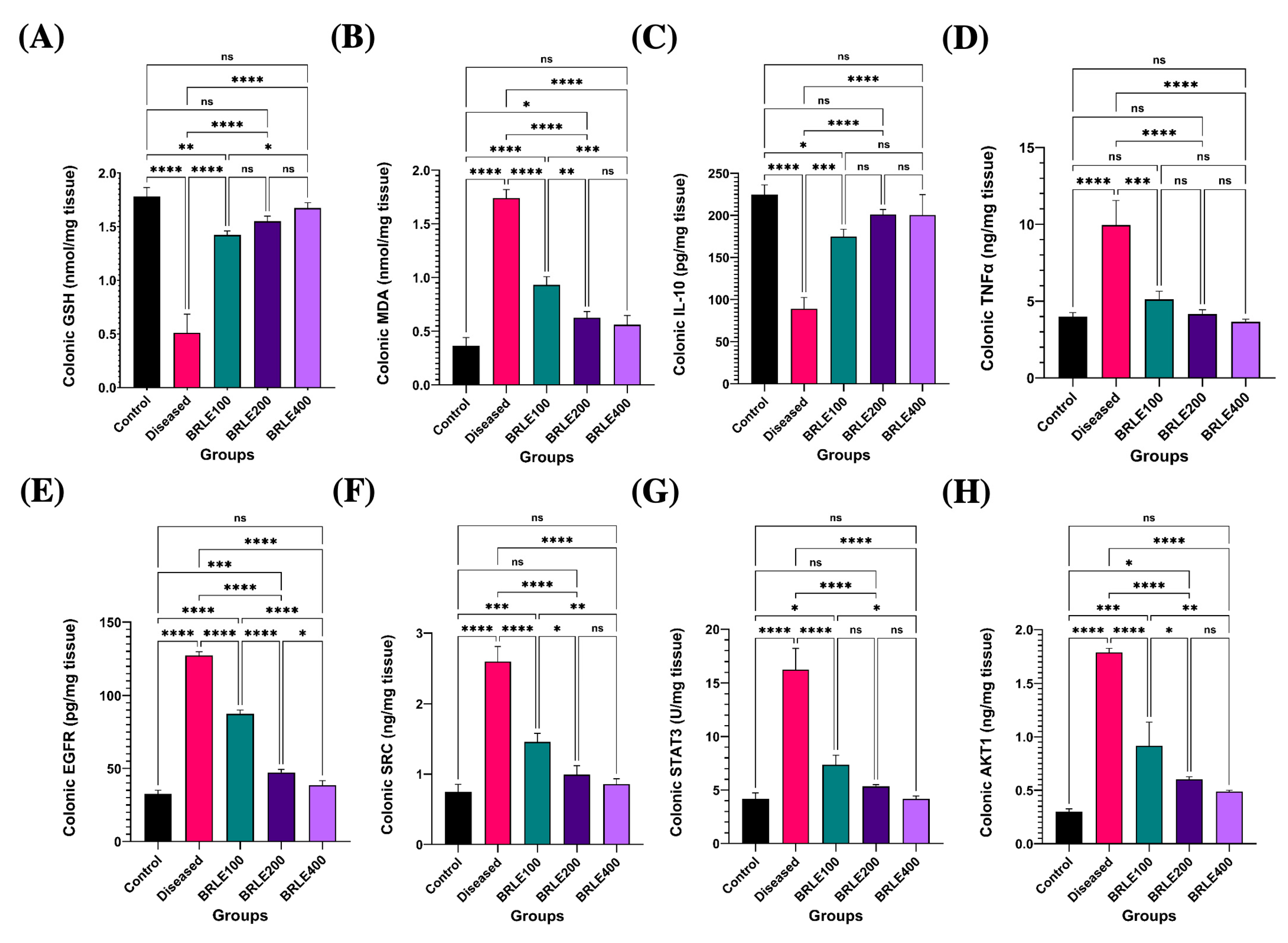 Ijms 26 12053 g005a Ijms 26 12053 g005a